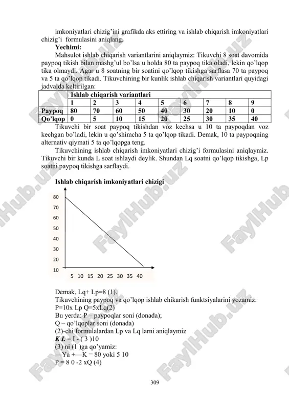 ixtiyor etsa kamida 900 ming so’m pul mablagi sarflaydi. agar u poyezdni tanlasa 4 kunlik safari davomida ko’pi bilan 4 kun ishlashini inobatga olsak, poyezdda ketish unga ko’pi bilan 500+4x80=820 ming so’mga aylanadi. tadbirkor uchun maqbul variant poyezdda ketish. javob: poyezdda ketish. 2 - masala tikuvchi uy sharoitida kasanachilik asosida paypoq va qo’lqop ishlab chiqaradi. agar tikuvchi bir soat vaqtini paypoq tikishga sarflasa 10 ta paypoq yoki qo’lqop tikishga sarflasa 5 ta qo’lqop tikishi mumkin. tikuvchi bir kunda 8 soat mehnat qilishi ma’lum bo’lsa, tikuvchining bir kunlik ishlab chiqarish 309 imkoniyatlari chizig’ini grafikda aks ettiring va ishlab chiqarish imkoniyatlari chizig’i formulasini aniqlang. yechimi: mahsulot ishlab chiqarish variantlarini aniqlaymiz: tikuvchi 8 soat davomida paypoq tikish bilan mashg’ul bo’lsa u holda 80 ta paypoq tika oladi, lekin qo’lqop tika olmaydi. agar u 8 soatning bir soatini qo’lqop tikishga sarflasa 70 ta paypoq va 5 ta qo’lqop tikadi. tikuvchining bir kunlik ishlab chiqarish …