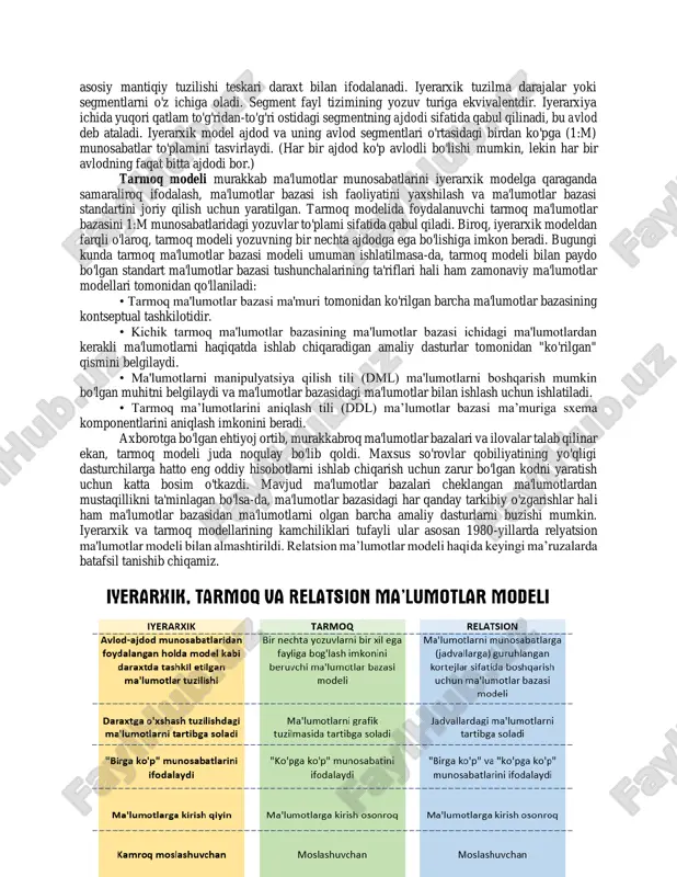 ar va so'rovlar ekranlariga tarjima qiladilar. yaxshi ma'lumotlar bazasi loyihasi mavjud bo'lganda, dasturchining ma'lumotlarga bo'lgan nuqtai nazari menejer yoki tashqi foydalanuvchi nuqtai nazaridan farq qilishi muhim emas. aksincha, yaxshi ma'lumotlar bazasi loyihasi mavjud bo'lmasa, muammolar paydo bo'lishi mumkin. misol uchun, inventarizatsiyani boshqarish dasturi va buyurtmani kiritish tizimi bir- biriga qarama-qarshi bo'lgan mahsulotlarni raqamlash sxemalaridan foydalanishi mumkin, bu esa kompaniyaga minglab yoki hatto millionlab dollarga tushishi mumkin. yodda tutingki, uy loyihasi mavhum tushunchadir; siz rejada yashay olmaysiz. xuddi shunday, ma'lumotlar modeli ham abstraksiyadir; ma'lumotlar modelidan kerakli ma'lumotlarni tortib ololmaysiz. siz loyihasiz yaxshi uy qura olmaganingizdek, avval tegishli ma'lumotlar modelini yaratmasdan yaxshi ma'lumotlar bazasini yaratishingiz dargumon. 2. ma'lumotlar modellarining evolyutsiyasi. ma'lumotlarni yaxshiroq boshqarishga bo'lgan intilish avvalgi modelning muhim kamchiliklarini bartaraf etishga va doimiy ravishda o'zgarib turadigan ma'lumotlarni boshqarish ehtiyojlariga yechimlar berishga harakat qiladigan bir nechta modellarga olib keldi. ushbu modellar ma'lumotlar bazasi nima ekanligi, u nima qilishi kerakligi, u foydalanishi kerak bo'lgan …