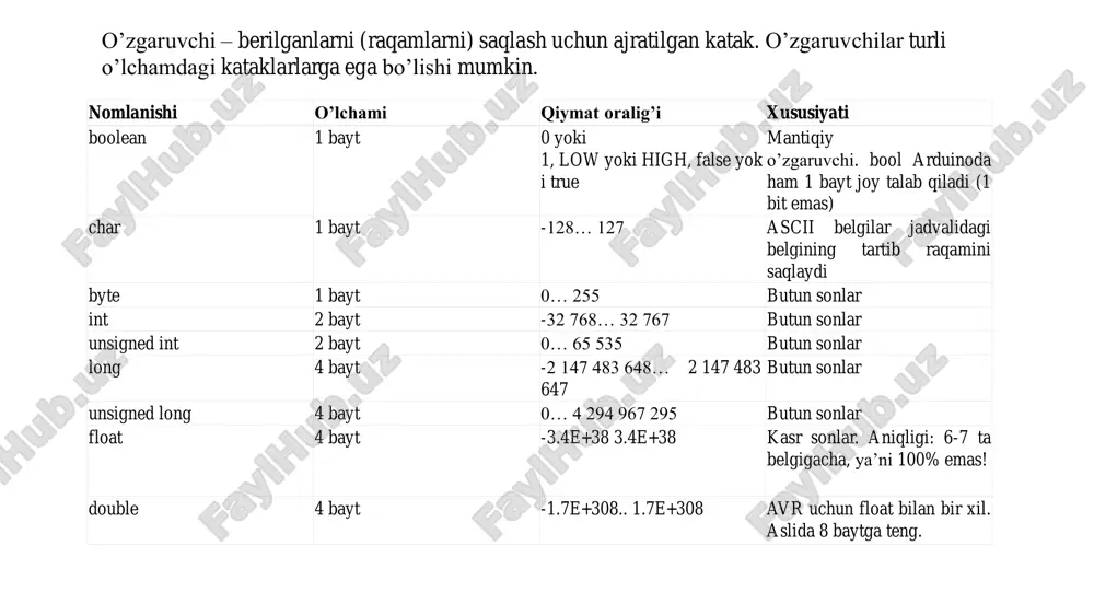 0 •1000000 •2000000 serial.end() serial obyekti orqali bog’lanishni to’xtatish. shu yo’l bilan arduino uno/nano platalarining (atmega328) 0 va 1 raqamli pinlarini boshqa maqsadlar uchun bo’shatib qo’yadi. • portga val qiymatini (son yoki matn) yuborish. write() dan farqli ravishda, aynan belgining o’zini yuboriladi: serial.print(88); // natija: 88. • serial.print(78); // natija: 78 • serial.print(1.23456); // natija: 1.23 • serial.print(‘n’); // natija: n • serial.print(“hello world.”); // natija: hello world. • // formatlangan holda ham chiqarish mumkin • serial.print(“i have “ + string(50) + ” apples”); • // natija: i have 50 apples • // qiymat o’rniga o’zgaruvchini ham qo’llash mumkin: • byte appls = 50; • serial.print(“i have “ + string(appls) + ” apples”); • // natija: i have 50 apples arduino ide c++ dasturlash tiliga asoslanganligi sababli, uning aksariyat buyruqlari arduino ide da ham qo’llanilishi mumkin. #include joriy proyektga boshqa fayl va bibliotekalardagi kodni bog’lab olish ko’rsatmasi. misollar: #include // …