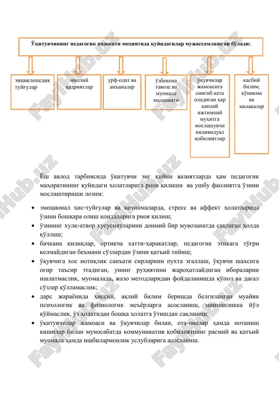 n vaziyatlarda ham pedagogik mahoratining quyidagi holatlariga rioya qilishi va ushbu faoliyatga o'zini moslashtirishi lozim:  emotsional his-tuyg'ular va kechinmalarda, stress va affekt holatlarida o'zini boshqara olish qoidalariga rioya qilish;  o'zining xulq-atvor xususiyatlarini doimiy bir muvozanatda saqlagan holda qo'llash;  bachkana qiliqlar, ortiqcha xatti-harakatlar, pedagogik etikaga to'g'ri kelmaydigan be'mani so'zlardan o'zini qat'iy tiyish;  o'quvchiga xos notiqlik san'ati sirlarini puxta egallash, o'quvchi shaxsiga og'ir ta'sir etadigan, uning ruhiyatini jarohatlaydigan iboralarni ishlatmaslik, muomalada, jazo metodlaridan foydalanishda qo'pol va dag'al so'zlar qo'llamaslik;  dars jarayonida hissiy, aqliy bilim berishda belgilangan muayyan psixologik va fiziologik me'yorlarga asoslanish, manmanlikka yo'l qo'ymaslik, o'z holatidan boshqa holatga o'tishdan saqlanish;  o'qituvchilar jamoasi va o'quvchilar bilan, ota-onalar hamda notanish kishilar bilan munosabatda kommunikativ qobiliyatning rasmiy va qat'iy muomala hamda ishbilarmonlik uslublariga asoslanish. kasbiy bilim, ko'nikma va malakalar o'quvchilar jamoasiga singib keta oladigan har qanday ijtimoiy muhitga moslashuvchi individual qobiliyatlar o'zbekona tavoze va muomala madaniyati urf-odat va …