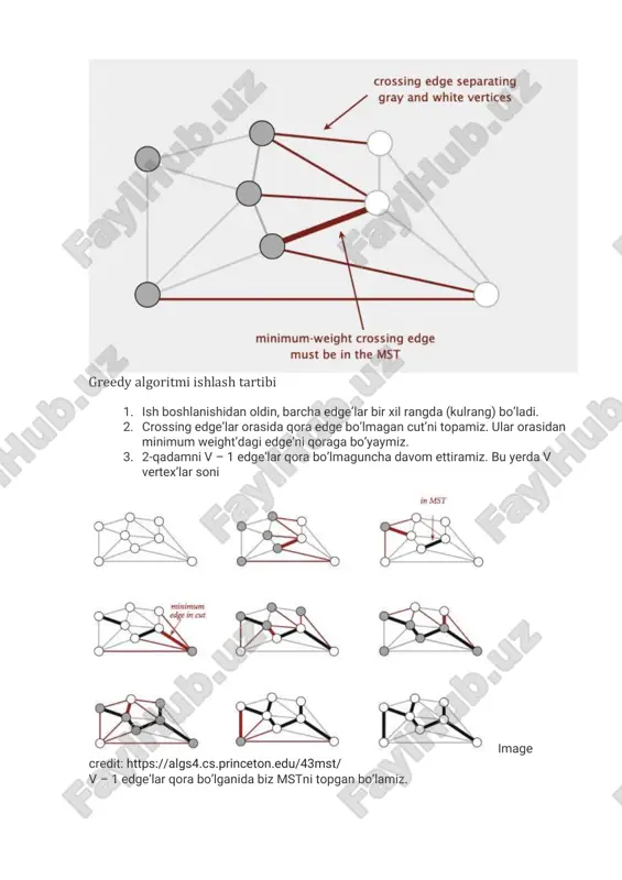 /43mst/ greedy algoritmi – umumiy algoritm. u asosida boshqa algoritmlar ishlab chiqilgan: • kruskal algoritmi • prim algoritmi • boruvka algoritmi minimum spanning tree’ni topish uchun kruskal algoritmi graph‘dagi minimum spanning tree‘ni topishning klassik algoritmlaridan biri – kruskal algoritmi g’oyasi tushunishga oson. uning ishlash tartibi: 1. edge weight’larini o’sish tartibida saralab oladi. 2. kichik edge’lardan boshlab, ularni graph’ga qo’shib boradi (qoraga bo’yab boradi). agar edge qo’shilgach mstda cycle hosil bo’lsa, edge’ni tushirib qoldiradi. 3. ishni mstdagi edge’lar soni v – 1 bo’lguncha davom ettiradi. v – graph’dagi vertex’lar soni. https://walker.uz/2020/11/18/minimum-spanning-treeni-topish-uchun-kruskal-algoritmi/ https://walker.uz/2020/11/19/minimum-spanning-treeni-topish-uchun-prim-algoritmi/ https://walker.uz/2020/11/04/graph-malumotlar-tuzilmasi/ https://walker.uz/2020/11/15/minimum-spanning-tree/ https://walker.uz/2020/11/17/greedy-algoritmi/ https://walker.uz/2020/11/17/greedy-algoritmi/ https://walker.uz/2020/11/15/minimum-spanning-tree/ https://walker.uz/2020/11/11/graphdagi-aylanalarni-topish/ https://walker.uz/2020/11/15/minimum-spanning-tree/ https://walker.uz/2020/11/18/minimum-spanning-treeni-topish-uchun-kruskal-algoritmi/ kruskal algoritmi. image credit: https://algs4.cs.princeton.edu/43mst/ kodda ifodalash kruskal algoritmini kodda ifodalashdan oldin quyidagi savollarga javob topish kerak. edge weighted graph’ni qanday ifodalaymiz? edge weighted graph’ni adjacency list’da ifodalasa bo’ladi, faqat weight’ni ham qo’shib borish kerak. menimcha bog’lanishlar uchun map() mos keladi. graph apida biz set() ni ishlatgan edik, sababi adjacency list …