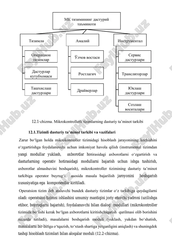 ontroller tizimining dasturiy ta’minot tarkibiga operator buyrug‘i asosida masala bajarilish jaroyonini boshqarish xususiyatiga ega komponentlar kiritiladi. operatsion tizim deb ataluvchi bundek dasturiy tizimlar o‘z tarkibiga quydagilarni oladi: operatsion tizimni ishlashini umumiy mantiqini joriy etuvchi yadroni (uzilishga etibor, buyruqlarni bajarish), foydalanuvchi bilan dialog modullari (mikrokontroller tizimida bo‘lishi kerak bo‘lgan axborotlarni kiritishchiqarish qurilmasi olib borishini nazarda tutiladi), masalalarni boshqarish moduli (yuklash, yukdan bo‘shatish, masalalarni bir-biriga o‘tqazish, to‘xtash shartiga yetganligini aniqlash) va shuningdek tashqi hisoblash tizimlari bilan aloqalar moduli (12.2-chizma). mk tizimining dasturiy ta'minoti tizimli operatsion tizimlar dasturlar kutubxonasi tashxislash dasturlari amaliy o'lchov vostasi rostlagich drayverlar instrumental servis dasturlari translyatorlar yuklash dasturlari sozlash vositalari 12.2-chizma.mikrokontroller operatsion tizimining tarkibi operatsion tizim yadrosi o‘z vazifasini bajarish uchun, boshqarishni berishda ma’lum vaqt belgilari bilan mos ravishda amalga oshuvchi, uzilishga ishlov berish tizimining yuqori ustunliklari ishlatilishi kerak. operatsion tizimlardan farqli, dastur osti kutubxonalari hisoblash jarayonini boshqarish masalalarini bevosita hal qilmaydi, biroq funksional tugallangan modullar to‘plamiga ega, kiritish-chiqarish …