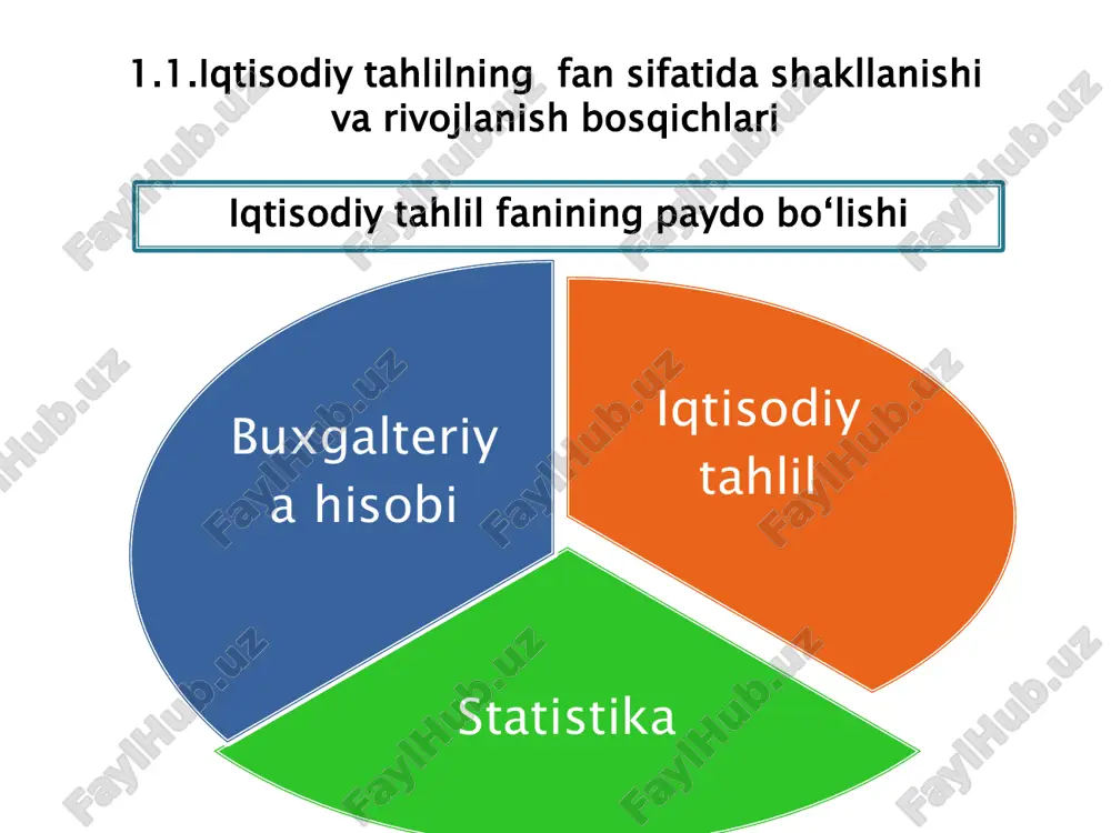 amda hisobdan tashqari ma'lumotlarga asoslanishi tushuniladi  a.x.shoalimov  iqtisodiy tahlil fanining predmeti deganda korxonalardagi xo’jalik jarayonlari, ijtimoiy-iqtisodiy samaradorligi va faoliyatining oxirgi natijasiga ta'sir etuvchi ob'ektiv va sub'ektiv omillar va ularning axborotlar tizimida ifodalanishi tushuniladi   m.i.bakanov, .d.sheremet  iqtisodiy tahlil fanining predmeti, xo’jalik faoliyatida ob'ektiv (tashqi) va sub'ektiv (ichki) omillar ta'sirida sodir bo’lgan, bo’layotgan va bo’ladigan ijtimoiy va iqtisodiy jarayonlarni ma'lumotlar manbaida ifodalangan ko’rsatkichlar tizimi (sistemasi) orqali uning holatida baho berish va yaxshilash yo’llarini ishlab chiqishni o’rganishdan iboratdir.   m.q.pardayev biznes-rejaning qanchalik realligi (mavjudligi) va ilmiy jihatdan asoslanganligiga baho berish iqtisodiyotni rivojlantirishning joriy va istiqbol rejalarini tuzish uchun iqtisodiy ko‘rsatkichlar bazasini aniqlash, korxonalarning xo‘jalik faoliyatida kutiladigan natijalarni oldindan aniqlash ichki xo‘jalik rezervlarini aniqlash biznes-rejasining bajarilishiga ob’ektiv baho berish hamda uni bajarishda korxonalarga bog‘liq va bog‘liq bo‘lmagan omillar va sabablarni bir-biridan ajratib aniqlash tahlil materiallariga asosan ishlab chiqarishda aniqlangan kamchiliklarni tuzatishga qaratilgan tadbirlarni ishlab chiqish. iqtisodiy tahlil obyektiv …