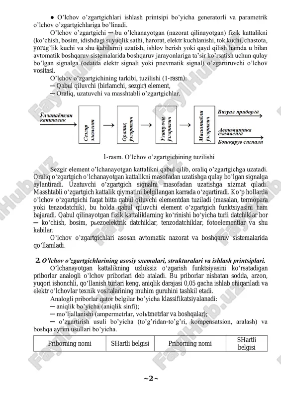 datchik ─ konstruktiv jihatdan boshqalardan ajralib turadigan birlamchi o’lchov o’zgartgichi; ─ detektor ─ ionlashtiruvchi nurlanishlarni o’lchashlar sohasidagi datchik; ─ oraliq o’lchov o’zgartgichi ─ o’lchov zanjirida birlamchi o’zgartgichdan keyingi o’rindagi o’lchov o’zgartgichi; ● boshqa belgilar bo’yicha: ─ uzatuvchi o’lchov o’zgartgichi ─ o’lchov informatsiyasi signalini masofadan turib uzatishga mo’ljallangan o’lchov o’zgartgichi; ─ masshtabli o’lchov o’zgartgichi ─ kattalik o’lchamlarini yoki o’lchov signalini belgilangan (vazifalangan) miqdorda karrasini o’zgartirish (… marta ko’paytirish yoki … marta kamaytirish) uchun mo’ljallangan o’lchov o’zgartgichi. ~ 2 ~ ● o’lchov o’zgartgichlari ishlash printsipi bo’yicha generatorli va parametrik o’lchov o’zgartgichlariga bo’linadi. o’lchov o’zgartgichi ─ bu o’lchanayotgan (nazorat qilinayotgan) fizik kattalikni (ko’chish, bosim, idishdagi suyuqlik sathi, harorat, elektr kuchlanishi, tok kuchi, chastota, yorug’lik kuchi va shu kabilarni) uzatish, ishlov berish yoki qayd qilish hamda u bilan avtomatik boshqaruv sistemalarida boshqaruv jarayonlariga ta’sir ko’rsatish uchun qulay bo’lgan signalga (odatda elektr signali yoki pnevmatik signal) o’zgartiruvchi o’lchov vositasi. o’lchov o’zgartgichining tarkibi, tuzilishi (1-rasm): ─ …