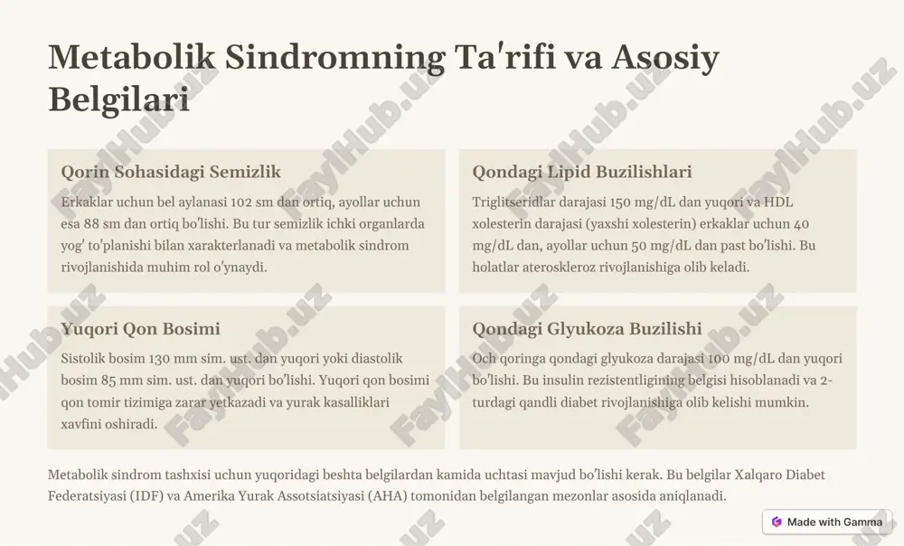 angan mezonlar asosida aniqlanadi. https://gamma.app/?utm_source=made-with-gamma metabolik sindromning epidemiologiyasi va tarqalishi 0 15 30 45 shimoliy amerika yevropa osiyo lotin amerikasi afrika o'zbekiston metabolik sindrom butun dunyo bo'ylab tarqalgan bo'lib, turli mintaqalarda uning tarqalish darajasi turlicha. eng yuqori ko'rsatkichlar sanoatlashgan davlatlarda, ayniqsa shimoliy amerika va yevropa mamlakatlarida qayd etilgan. so'nggi ma'lumotlarga ko'ra, aqshda katta yoshdagi aholining taxminan 35% metabolik sindromdan aziyat chekmoqda. o'zbekistonda bu ko'rsatkich taxminan 28% ni tashkil etadi, ammo shaharlarda bu raqam qishloq joylariga nisbatan ancha yuqori. ushbu raqamlar yoshga qarab ham o'zgaradi: 60 yoshdan oshgan insonlar orasida metabolik sindrom tarqalishi 40% dan oshadi. erkaklar va ayollar orasida tarqalish taxminan bir xil, ammo yosh guruhlari bo'yicha taqsimoti farq qiladi. https://gamma.app/?utm_source=made-with-gamma metabolik sindromning asosiy risk omillari metabolik sindrom rivojlanishida yuqoridagi omillarning kompleks ta'siri muhim rol o'ynaydi. ayniqsa zamonaviy urbanizatsiya sharoitida noto'g'ri ovqatlanish va kam harakatli hayot tarzi eng ko'p uchraydigan risk omillari hisoblanadi. bu omillar bir-birini kuchaytiradi va metabolik buzilishlarni …