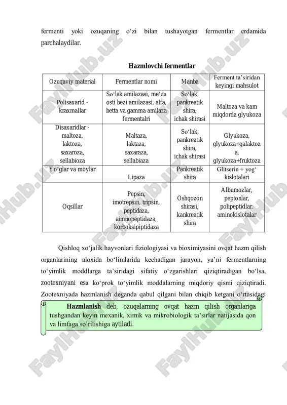 aza, laktaza, saxaraza, sellabiaza so‘lak, pankreatik shira, ichak shirasi glyukoza, glyukoza+galaktoz a, glyukoza+fruktoza yo’glar va moylar lipaza pankreatik shira glitserin + yog‘ kislotalari oqsillar pepsin, imotrepsin, tripsin, peptidaza, aimnopeptidaza, korboksipiptidaza oshqozon shirasi, kankreatik shira albumozlar, peptonlar, polipeptidlar. aminokislotalar qishloq xo‘jalik hayvonlari fiziologiyasi va bioximiyasini ovqat hazm qilish organlarining aloxida bo‘limlarida kechadigan jarayon, ya’ni fermentlarning to‘yimlik moddlarga ta’siridagi sifatiy o‘zgarishlari qiziqtiradigan bo‘lsa, zootexniyani esa ko‘prok to‘yimlik moddalarning miqdoriy qismi qiziqtiradi. zootexniyada hazmlanish deganda qabul qilgani bilan chiqib ketgani o‘rtasidagi farq tushuniladi. hazmlanish deb, ozuqalarning ovqat hazm qilish organlariga tushgandan keyin mexanik, ximik va mikrobiologik ta’sirlar natijasida qon va limfaga so’rilishiga aytiladi. i.s.popovning qo‘chkorlar bilan hazmlanish bo‘yicha o‘tkazgan tajribasida olingan natijalar: qo‘chkor 1 sutkada 800 g pichan egan, 10 kunda esa 8000 g pichan egan va 10 kun davomida 7000 g nam tezak ajratgan. ozuqa va tezakning kimyoviy tarkibi va organik moddalarning hazmlanish koeffitsenti quyidagicha: ko‘rsatkichlar proteinlar yog‘ aem kletchatka pichan, % …