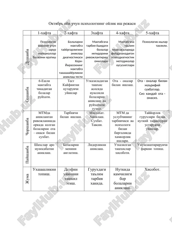 hxis asosida nuksonli bolalarni aniklash va ruyxatini tuzish. ota - onalar bilan ishlash. ota – onalar bilan ma'rifiy suxbatlar. siz kanday ota – onasiz. chorshanba mtmda aniklangan rivojlanishda orkada kolgan bolalarni ota – onasi bilan suxbat. tarbiyachi bilan ishlash. maslaxat. aniklash. suxbat. tavsiya. mtm da uslubchining tarbiyachisi va psixologi bilan birgalikda xamkorlik ishlari. tayyorlov guruxlari bilan nutkiy tafakkurni ustiruvchi uyinlar. payshanba shaxslar aro munosabatni aniklash. bolalarni menini anglatish. liderlikni aniklash. utkazilgan tashxislar xisoboti. umumlashtiriruvchi farkni topish. juma uxshashlikni topish. delfin uyinini tashkil etish. guruxdagi ta'lim tarbiya xakida. nutkida kamchiligi bor bolalarni aniklash. xisobot. noyabr oyi uchun psixologning oylik ish rejasi 1-xafta 2-xafta 3xafta 4-xafta 5-xafta dushanba bolalarning psixologik salomatligini aniklash maktabgacha yoshdagi bolalar iktidorini aniklash metodikalari idrok va tafakkurning rivojlanish darajasini aniklash metodikasi maktabgacha yoshdagi bolalarda bilish jarayonlarini rivojlantirish treningning tanishuv boskichida kullaniladigan metodlar rivojlantiruvchi guruxlar bilan aniklovchi va tuzatish ishlari. seshanba psixologik ishlar yuzasidan tavsiyalar ishlab chikish tayyorlov va …