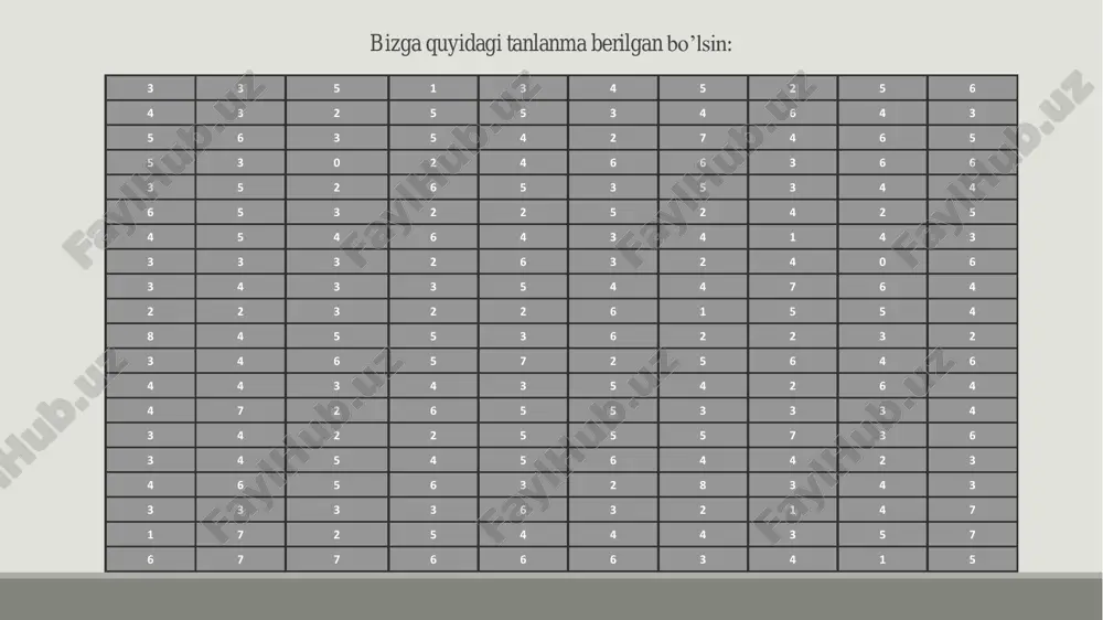 nt (200) 8x  hisoblanadi. 4. tanlanmaning kengligini toping. tanlanmaning kengligi quyidagicha hisoblanadi: ( ) (1) (200) (1) 8 0 8nr x x x x       5. tanlanmaning variatsion qatorini tuzing. o’suvchi variatsion qator 0 1 2 3 4 5 6 7 8        kamayuvchi variatsion qator 8 7 6 5 4 3 2 1 0        6. tanlanmaning chastotali variatsion qatorini tuzing. tanlanmaning o’suvchi chastotali variatsion qatori ( )ix 0 1 2 3 4 5 6 7 8 in 2 6 27 45 43 35 30 10 2 tanlanmaning kamayuvchi chastotali variatsion qatori ( )ix 8 7 6 5 4 3 2 1 0 in 2 10 30 35 43 45 27 6 2 7. tanlanmaning nisbiy chastotali variatsion qatorini tuzing. tanlanmaning o’suvchi nisbiy chastotali variatsion qatori ( )ix 0 1 2 …