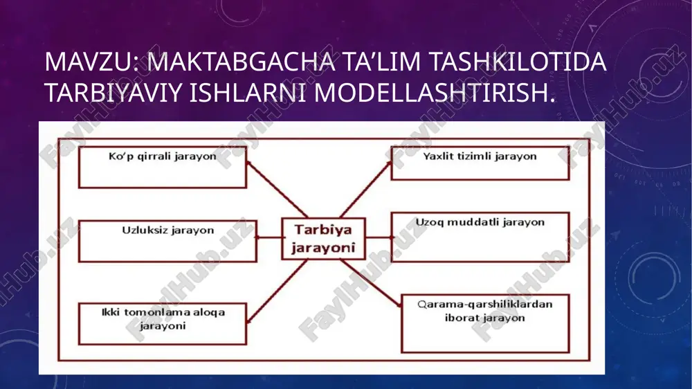 maktabgacha taʼlim tashkilotida tarbiyaviy ishlarni modellashtirish - Page 2