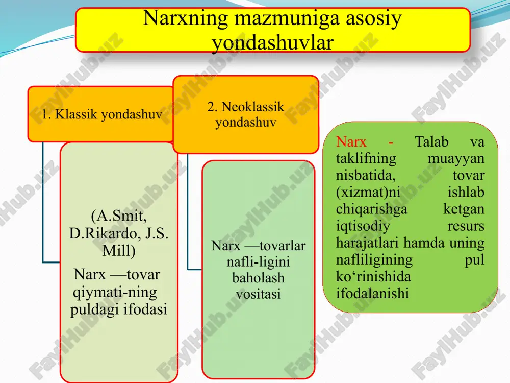 r, sohalar hamda hududlar o‘rtasida taqsimlanadi va qayta taqsimlanadi narxning vazifasi 6 narx turlari i. iqtisodiy mazmuniga ko‘ra ulgurji narxlar chakana narxlar xarid narxlar by narxlarda tovarlar katta partiyalarda, ko‘ta-rasiga sotiladi. u tarkiban ishlab chiqarish xarajatlari hamda ulgurji-savdo tashkilotlari xarajatlari va foydasini o‘z ichiga oladi. bu tovarlar bevosita iste'molchilarga sotila-digan narxlardir. chakana narx o‘z tarkibiga tovarning ulgurji narxi, hamda chakana savdo tashkilotlari xarajatlari va foydasini oladi. bu narxlar davlat buyurtmasi bo‘yicha ishlab chiqarilgan tovarlarga belgilanadi. ayrim hollarda bunday narxlarga muayyan ustama va imtiyozlar bo‘lishi ko‘zda tutiladi. 7 dotasion narxlar demping narxlar nufuzli narxlar ta'riflar davlat byudjeti hisobidan arzonlashtirilgan narxlardir. bunday narxlarda ishlab chiqaruvchilar bozordagi mavqeini mustahkamlash va raqiblarini siqib chiqarishda foydalanadi. u bozorga «suqilib kirish» narxi deb ham ataladi aholining yuqori daromad oluvchi qatlami xarid qiladigan nufuzli (obro‘ talab) tovarlarga belgilanadi. turli xil xizmatlar (telefon, transport, kommunal va h.k.) bahosi sifatida faydalaniladi narx turlari i. iqtisodiy mazmuniga ko‘ra 8 qat'iy …