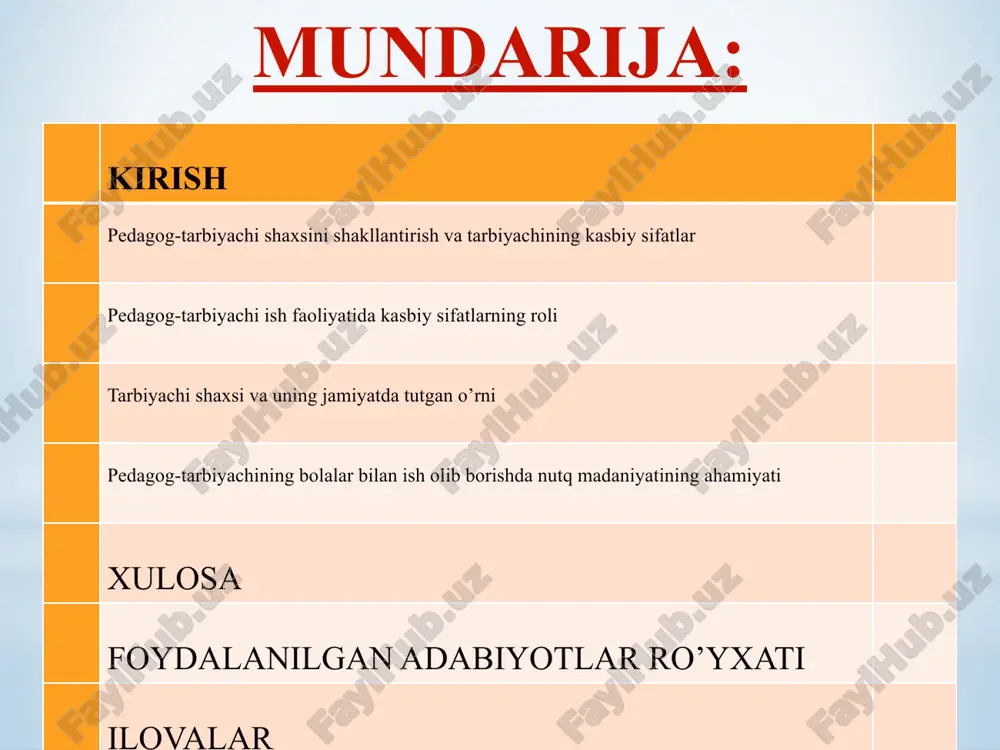 axsi va uning jamiyatda tutgan o’rni hozirgi zamon tarbiyachisi o’z mutaxassisligiga oid bilimlar bilan birga, pedagogik va psixologik bilimlarni hamda turli fan yo’nalishlari bo’yicha maxsus bilimlarga ega bo’lgan, kasbiy tayyorgarlik, yuksak axloqiy fazilatlarni egallagan, ta’lim muassasalarida faoliyat ko’rsatuvchi shaxsdir. ushbu nuqtai nazardan hozirgi kunda quyidagi burch va mas’uliyatlar tarbiyachilardan talab qilinadi: 1. tarbiyachi eng avvalo mas’uliyatni his etuvchi tarbiyachi, tajribali notiq, madaniyat va ma’rifat targ’ibotchisidir. 2. tarbiyachi tabiatan bolalarni seva olishi, o’z mehrini, his-tuyg’ularini har lahzada bolalar ichki dunyosi bilan bog’lay olishi, ularning ham mehriga, hurmatiga sazovor bo’lishi kerak. 3. tarbiyachi jamiyat ijtimoiy hayotida ro’y berayotgan o’zgarishlar, olib borilayotgan ijtimoiy-iqtisodiy islohotlar mohiyatini chuqur anglab yetishi va ularga xolisona baho berib, bu borada bolalarga to’g’ri, asosli ma’lumotlarni doimiy bera olishi lozim. 4. zamonaviy tarbiyachining ilm-fan, texnika va axborot-kommunikatsion texnologiyalari yangiliklaridan va yutuqlaridan xabardor bo’lib borishi talab etiladi. 5. tarbiyachi o’z mutaxassisligi bo’yicha chuqur va puxta bilimga ega bo’lishi, bunda o’z ustida …