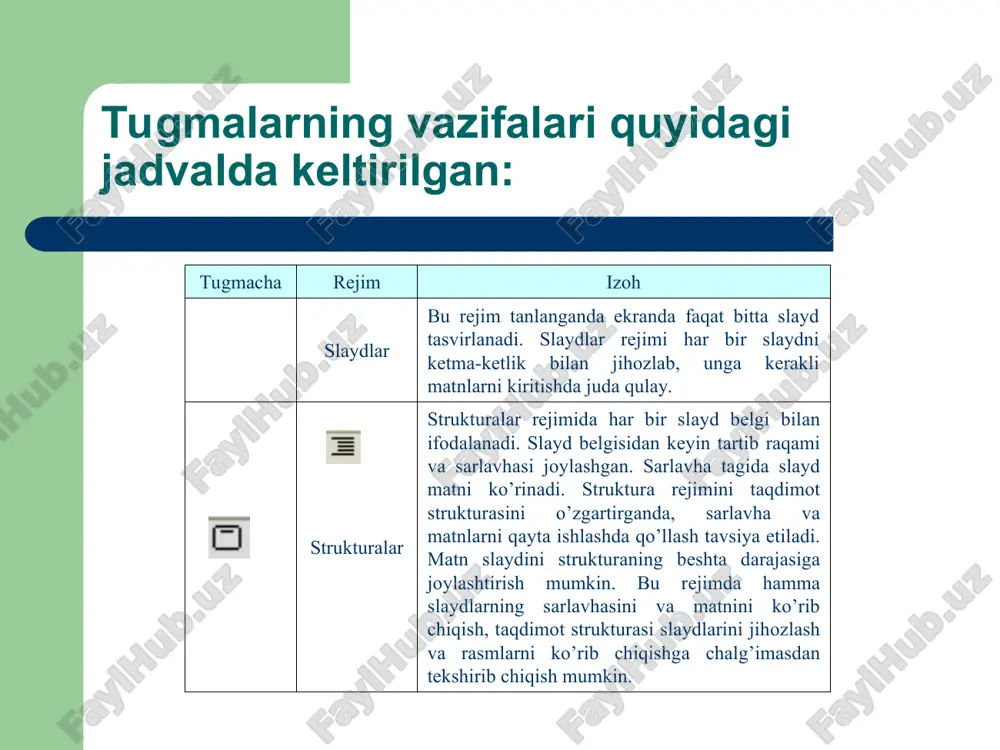va kerakli joyga urnating. diagrammani qo’yish uchun zarur bo’lgan slaydlar umumiy ko’rinishidagi diagrammalar bilan ishlash slaydlari tanlanadi. taqdimotlar yaratish taqdimotlar yaratish «prezentatsii» (taqdimotlar) — bunda turli sohalarda ish olib borishga mo’ljallangan tayyor taqdimotlar ko’rinishlari keltirilgan web-stranitsi» (web-sahifalar) ko’rinishidagi taqdimotlar 1. saqlash uchun fayl nomi va papkasi ko’rsatiladi. 2. «soxranit» (saqlash) tugmasi bosiladi.
