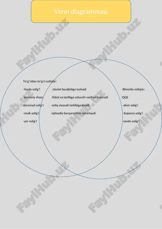 ydadan olinadi foyda solig‘i, daromad solig‘i, yer solig‘i fiskal va ijtimoiy daromadlar qayta taqsimlanadi 3 bilvosita soliqlar narx orqali, bilvosita undiriladigan soliqlar qqs, aksiz solig‘i, bojxona boji fiskal, tartibga soluvchi narxlar tizimiga ta’sir etadi 4 davlat soliqlari umumrespublika darajasida undiriladigan soliqlar qqs, aksiz, foyda solig‘i byudjetni shakllantirish davlat dasturlari moliyalashtiriladi 5 mahalliy soliqlar hududiy darajada undiriladigan soliqlar yer, mulk, transport soliqlari mahalliy byudjetni to‘ldirish hududiy rivojlanish ta’minlanadi b-b-b № bilmayman bilishni xohlayman bilib oldim 1 soliqlar faqat davlatga to‘lanadi deb o‘ylardim soliqlar nechta turga bo‘linishini bilmoqchiman soliqlar to‘g‘ridan-to‘g‘ri va bilvosita turlarga bo‘linadi 2 mahalliy soliqlar deganda faqat yer solig‘ini tushunardim mahalliy soliqlar yana qaysilarini o‘z ichiga oladi mahalliy soliqlarga yer, mulk va transport soliqlari kiradi 3 bilvosita soliq nima ekanini bilmasdim qqs va aksiz solig‘i qanday ishlaydi ular bilvosita soliqlarga kiradi va narx orqali undiriladi 4 soliqlarning ijtimoiy ahamiyatini bilmasdim ular ijtimoiy tenglikka qanday ta’sir qiladi soliqlar daromadlarni qayta taqsimlab, …