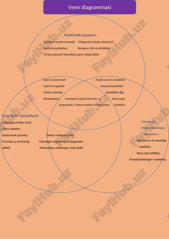 atuv usullari an’anaviy, lekin hali ham muhim ahamiyatga ega. iste’molchi xulqi nazariyasi amaliy ahamiyat: nazariya marketing strategiyalarini shakllantirishda asosiy tahlil vositasi hisoblanadi. narx siyosati, reklama, tovar joylashuvi iste’mol xulqiga moslashtiriladi. davlat siyosatida subsidiyalar va soliq imtiyozlarini samarali yo‘naltirish uchun ishlatiladi. talabni tahlil qilish, prognozlash va ijtimoiy farovonlikni oshirishda qo‘llanadi nazariy asoslar: nazariya neoklassik iqtisodiy yondashuvlardan kelib chiqqan. chegaraviy foyda va iste’molchi muvozanati tamoyillariga asoslanadi. ordinal yondashuv (foyda o‘lchovsiz, faqat taqqoslanadi) ustunlik qiladi. ratsional tanlov modeli asosiy tahlil vositasi bo‘lib qolmoqda t-toifa № atama ta’rif asosiy omillar amaliy misol xulosa 1 iste’molchi xulqi iste’molchi tovar yoki xizmatni tanlash, xarid qilish va foydalanishdagi qarorlar yig‘indisi daromad, narx, reklama, moda, ehtiyoj, psixologikholat xaridor brendli telefonni sifati emas, imidji uchun tanlaydi xulq iqtisodiy omillardan tashqaripsixologik omillarga ham bog‘liq. 2 chegaraviy foyda nazariyasi. har bir qo‘shimcha tovar iste’mol qilinishi bilan olinadigan qo‘shimcha qoniqish kamayadi. foyda darajasi, tanlov, to‘yinganlik nuqtasi. shirinlikni ko‘p iste’mol qilgan odam keyingisidan …