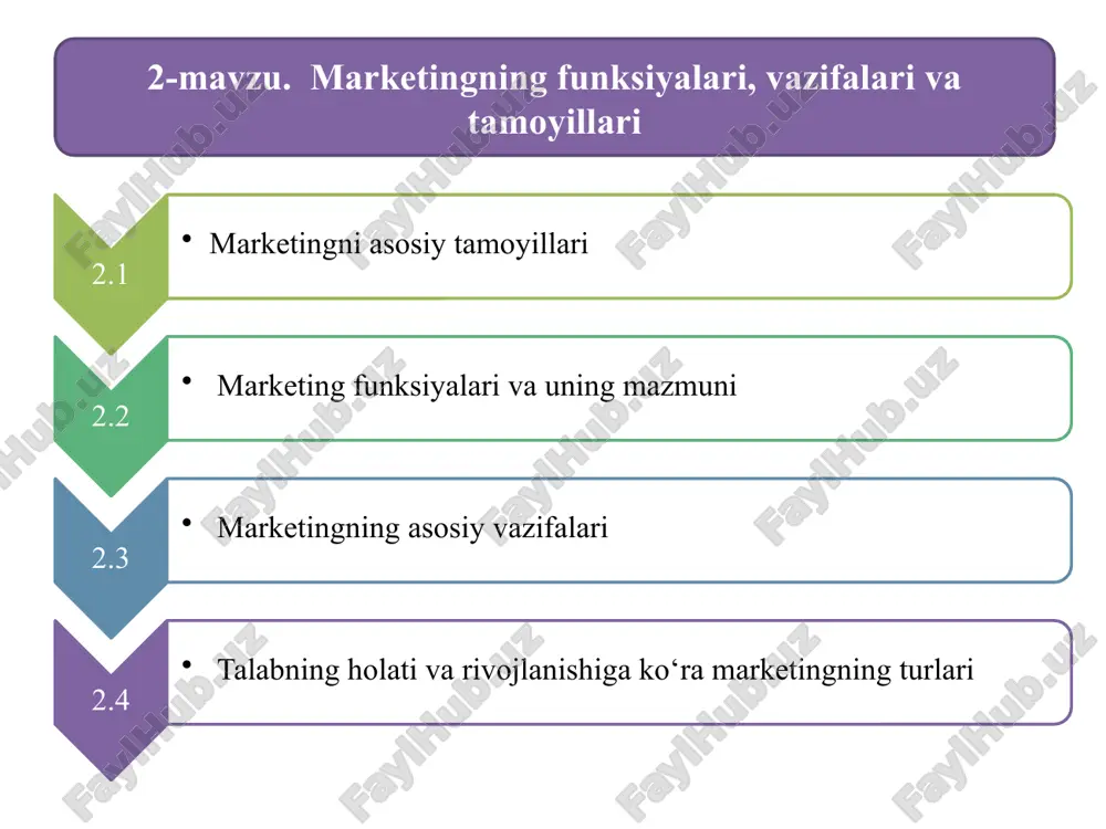 aks ettiradi. customer-oriented: (mijozlarga yo'naltirilganlik): marketing funktsiyalari mijozlar ehtiyojlari, istaklari va xatti-harakatlari asosida qurilgan. har bir faoliyat - tadqiqotdan reklamagacha - mijozlarni qondirish va ushlab turishga intiladi. goal-oriented: (maqsadga yo'naltirilgan): maqsad nima bo'lishidan qat'i nazar. brend xabardorligini oshirish yoki sotish uchunmi, marketing faoliyati aniq biznes maqsadlariga mos keladi. ular samaradorlik va roini samarali o'lchash imkonini beradi. flexible and dynamic: (moslashuvchan va dinamik): bozorning noaniqligi tufayli marketing faoliyati tendentsiyalar, texnologiyalar va iste'molchilar talablariga mos kelishi kerak. bu ularni raqobatbardosh bozorlarda dolzarb qiladi. interdependent: (o'zaro bog'liqlik): har bir funktsiya alohida emas. masalan, mahsulotni ishlab chiqish bozor tadqiqotlariga tayanadi va narx reklama strategiyasi va mijozlar qiymatini idrok etish bilan uyg'un bo'lishi kerak. continuous in nature: (tabiatda uzluksizlik): marketing doimiy jarayondir. mijozlarning fikr-mulohazalari, ma'lumotlarni tahlil qilish va kampaniyani optimallashtirish kabi funktsiyalar diskret harakatlar o'rniga tsikllarda amalga oshiriladi. bu xususiyatlar kompaniyalarga marketing funktsiyalarini strategik jihatdan joylashtirish va bozor talabiga nisbatan moslashuvchan moslashish uchun bilim beradi. …