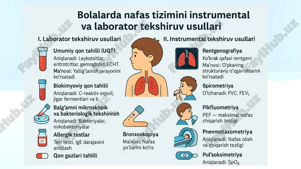 ajralmalarining bakteriologik tahlili aniqlanadi: streptokokk, stafilokokk, viruslar. ma’nosi: yuqori nafas yo‘llari infektsiyasida qo‘zg‘atuvchini aniqlash. spirometriya spirometriya — bu o‘pkaning ishlashini baholaydigan diagnostik tekshiruv bo‘lib, u nafas olish va chiqarishdagi havo hajmi hamda tezligini o‘lchaydi. ushbu test yordamida shifokor o‘pkaning sig‘imi, nafas yo‘llarining o‘tkazuvchanligi va bronxial faoliyat holatini baholaydi. asosan quyidagi kasalliklarni aniqlashda qo‘llaniladi: bronxial astma surunkali obstruktiv o‘pka kasalligi (so‘ok) surunkali bronxit nafas qisishi va xirillash sabablarini aniqlash uchun qo’llanadi test ikki asosiy ko‘rsatkichni aniqlaydi: fvc (forced vital capacity) – chuqur nafasdan so‘ng maksimal kuch bilan chiqarilgan havo hajmi. fev₁ (forced expiratory volume in 1 second) – shu nafas chiqarishning birinchi soniyasida chiqarilgan havo miqdori. ➡️ fev₁/fvc nisbati orqali shifokor havo yo‘llarining toraygan-toraymaganini biladi: 80% va undan yuqori — normal holat 70–79% — engil obstruksiya 50–69% — o‘rta daraja <50% — og‘ir obstruksiya (masalan, astma xuruji payti) spirometriya qanday o‘tkaziladi? bemor (yoki bola) to‘liq chuqur nafas oladi. shundan so‘ng og‘ziga …