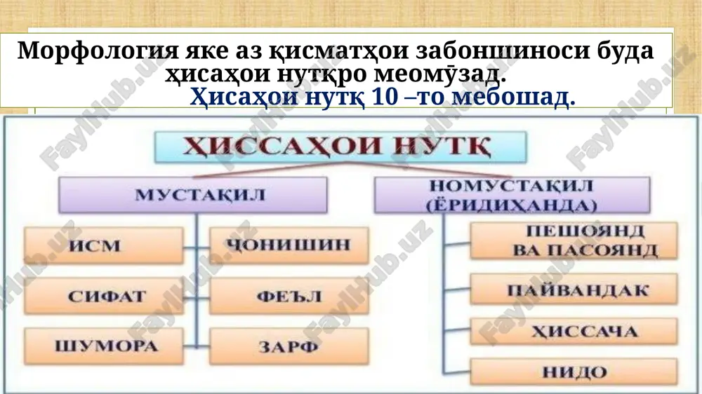 ҷai qiyosӣ. in namudi sifatxo bo roxi ba sifathoi oddӣ hamrox kardani suffiksi –tar soxta meshavand: spektar, safedtar, kalontar, vase'tar, zebotar, nozuktar. saxttar, xubtar na gayra. in xobgohash nazar ba xobgohi peshtaraash bextar va osudatar ast . (s.ayny, “kulliyot”); shumo hanuz chavontar xasted, az dastaton korxoi bisyor meoyad, guft (4.ikromӣ, “sitora”). daraҷai olӣ. darachai olii sifat balandtarin darachai alomati predmetxoi xelaro mefaxmonad va bo roxi ba sifathoi oddӣ hamroh kardani suffiksi tarin soxta meshavad kalontarii, xubtarin, behtarin, vase'tarin, siextarin va gayra sifat va zelhoi on sifatxo az rӯi adoi vazifahoi grammatikiashon du xel meshavand 1. aslӣ 2.nisbӣ sifathoi aslӣ alomat va chӣ xel budani predmetro faxmonida, rang, bo'y, ta'm, maza, xarorat va digar xususiyathoi predmetro ifoda mekunand mayda, garm, foram, xushk, dona, choxil, xarob, logar, bad, zebo va gayraxo sifathoi nisbӣ boshand, chӣ gunagӣ va ҷihathoi nisbӣ doshtani predmetxoi digarro nishon medihand. masalan: xonai g'ishtin, kosai safolin, organi binish, asbobi …