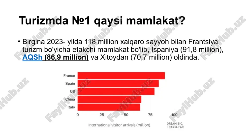 n sharqda joylashgan port-kros milliy bogʻiga, shuningdek, italiya chegarasi yaqinidagi monte-karlo kazinosi bilan mashhur monako shahri-shtatiga tashrif buyurishadi. provans provansning katta qismi, uning yetakchi shahri boʻlgan marsel 2013-yil yevropa madaniyati poytaxti sifatida ishlab chiqilgan. mintaqada koʻplab mashhur tabiiy joylarni topish mumkin. masalan, dyu-verdon daralari, kamarge, kalankes milliy bogʻi va luberonning odatiy landshafti sayyohlarni oʻziga jalb qiladi. provansda pont du gard, arles rim yodgorliklari yoki avinyondagi palais des papes kabi oʻnlab mashhur tarixiy joylar joylashgan. oʻrtayer dengizi sohilidagi eks-en-provens, la siotat yoki kassis kabi bir qancha kichik shaharlar ham koʻplab sayyohlarni oʻziga tortadi. luara vodiysi yana bir asosiy manzil — luara vodiysidagi châteaux (qal’alar). fransuz inqilobi davrida bir qancha buyuk fransuz saroylari vayron qilingan, koʻplari talon-toroj qilingan va xazinalari oʻgʻirlangan. bir kechada agʻdarilgan zodagonlarning koʻpchiligi qashshoqlashib qolgan. birinchi jahon urushi va ikkinchi jahon urushi yillari paytida ham koʻplab tarixiy obidalarga shikast yetgan. ulardan baʼzilari ikkinchi jahon urushi tugaganidan keyin oʻz sayyohlik …