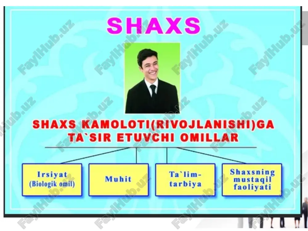 – 3 yoshda 3. shaxsning yo’naltirilganligi. shakllanish usuli – tarbiya dunyoqarashlari, e’tiqodlari, ideallari, intilishlari qiziqishlari, istaklari 4. shaxs tajribasi. shakllanish usuli - ta’lim bilim, malaka, ko’nikma, odatlar 5. psixik protsesslarning xususiyatlari. shakllanish formasi – mashqlar diqqat, sezgi, idrok, xotira, taffakur, xayol hissiyot iroda 6. biolopsixik xususiyatlar. shakllanish formasi – oliy nerv faoliyatining tipi, temperament, layoqatlar jinsiy farq hozirgi zamon psixologiyasining taniqli vakili a.v.petrovskiy inson taraqqiyotiga shaxsni tarkib toptirishning sotsial-psixologik nuqtai nazardan yondashib, o’ziga xos original klassifikatsiyasini yaratadi. ushbu nazariya negizida yuksalish, yetuklikka intilish g’oyasi mavjudligi sababli bolalik, o’smirlik, o’spirinlik davrlari yotadi, xolos. a.v.petrovskiygacha psixologlar taraqqiyotning bir tekis jihatini olib o’rgangan bo’lsalar, bundan farqli o’laroq u shaxs shakllanishining prosotsial va asotsial bosqichlari mavjud bo’lishi mumkinligini dalillab berishga harakat qiladi. a.v.petrovskiy shaxsning shakllanishini quyidagi bosqichlardan iborat bo’lishini ta’kidlab o’tadi. 1.ilk bolalik (maktabgacha yoshidan oldingi davr) - tug’ilgandan to 3 yoshgacha. 2.bog’cha yoshi davri - 3 yoshdan to 7 yoshgacha. 3.kichik maktab yoshidagi …