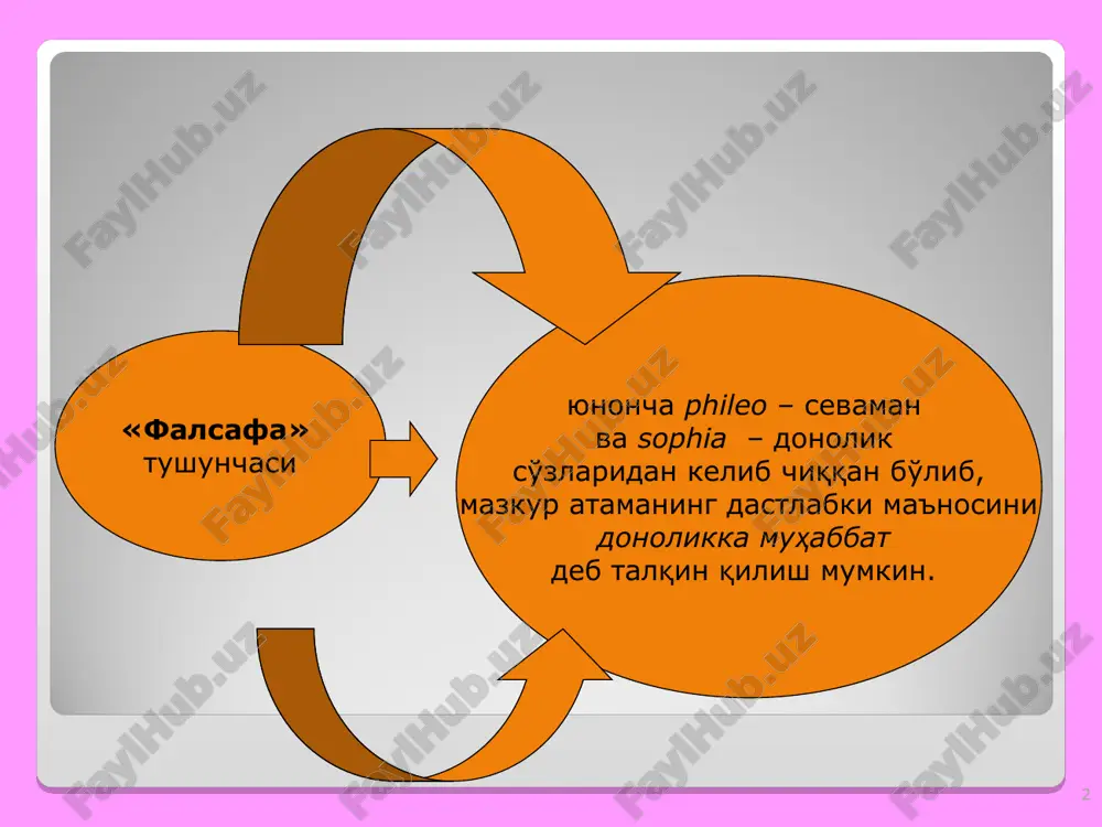 iyalash jarayoni) * dunyoqarashning o'ziga xos asoslari: intellektual asos; emotsional asos; ruhiy asos; intellektual, emotsional va ruhiy asoslar iroda bilan uyg'unlikda e'tiqodlar, odamlar faol qabul qiladigan, ularning ong darajasi va hayotdagi mo'ljallariga mos keladigan qarashlarni yuzaga keltiradi. * dunyoqarashning tuzilishi dunyoni sezish dunyoni idrok etish dunyoni tushunish bu o'zini qurshagan dunyoni sezgilar yordamida hissiy idrok etish bu atrof-borliqni ideal obrazlarda tasavvur qilish inson va uni qurshagan dunyoning mohiyatini aniqlash, shuningdek tabiatda yuz beruvchi voqealar va jarayonlarning o'zaro aloqalarini tushunishga qaratilgan aqliy faoliyati * mifologiya dunyokarash sifatida mif – bu turli xalqlarning dunyoning kelib chiqishi, tabiat hodisalari, fantastik mavjudotlar, xudolar va qahramonlarning ishlari haqidagi tasavvurini ifodalovchi muayyan tarzda tizimga solingan dunyoqarashdir. miflar javob bermokchi bo'lgan asosiy savollar • olamning, erning va insonning paydo bulishi; • tabiat hodisalarini tushuntirish; • insonning hayoti, taqdiri va o'limi; inson faoliyati va uning erishgan yutuklari; • axlok, burch, sha'n savollari. mif xususiyatlari tabiatni insoniylashtirish; • fantastik …