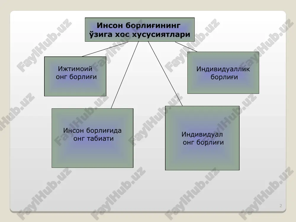 dan iborat bo'ladi, degan g'oyani ilgari suradi. platon fikriga ko'ra, inson ongi uning joni bilan bevosita bog'lanadi. ibn sinoningfikricha, inson aqli ilohiy aqlning bir zarrasi sifatida muayyan darajada o'zini o'zi bilish qobiliyatiga ega bo'ladi va bu tangrini bilishgaqaratilgandir * ong yangi davr olimlari qarashlarida r.dekart (1596-1650) ongni tafakkur bilan tenglashtirib, uni umumiyroq tusdagi «ruhiyat» tushunchasidan ajratdi gegel individual ongga butun rivojlanish negizi sanalgan mutlaq g'oyaning pirovard shakllaridan biri sifatida yondashdi. byuxner, foxt, moleshott kabi faylasuflar ongga «vulgar materializm» nuqtai nazaridan yondashadi. * ongsizlik insonning ongli holatidagi ong bilan boshqarib bo'lmadigan jarayon. tushlar intuitsiya gallyutsinatsiyalar xayoldan ketmaydigan g'oyalar * ong falsafiy muammo sifatida ratsionalizmdan farqli o'laroq irratsionalizm (irrationalis – nooqilona, ongsiz) borliqni oqilona anglash imkoniyatini cheklaydi, ba'zan esa butunlay inkor etadi. xususan, neofreydizmning atoqli namoyanda- laridan biri k.g.yung (1875-1961) ongni ilmiy vositalar bilan bilish mumkin emas, deb hisoblagan va unga ta'rif berishga urinishlardan butunlay voz kechib, uni rasmlar va metaforalar yordamida …