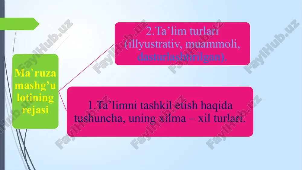 im turi vaqtni tejash, ta’lim beruvchi va ta’lim oluvchilarning vaqtni tejash, qiyin bilimlarni tushunishini osonlashtirish, ta’lim jarayonini optimal boshqarishni ta’minlaydi. muammoli o‘qitishda o‘quv muammolarini hal etish jarayonida bilimlarni mustaqil egallash, ta’lim oluvchilarning ijodiy fikrlashlari va idrok etish faoliyatlarini rivojlantirish yo‘li bilan ta’lim tashkil etiladi. bundagi ta’lim texnologiyasi turli tumanligi bilan ajralib turmaydi, chunki ta’lim oluvchilarni faol ishtirok etish faoliyatiga jalb etish bir necha bosqichlardan iborat bo‘ladi. ular ketma – ket tartibda va kompleks amalga oshirilishi kerak. bunday o‘qitishda muammoli vaziyatni yaratish muhim bosqich hisoblanadi, chunki mazkur jarayonda fikrlash jarayonida qiyinchilik his qilinadi. dasturiy ta’lim (dasturlashtirilgan ta’lim) harakat (operatsiya) lar ketma – ketligi tizimini ifodalovchi, ularni bajarish oldindan rejalashtirilgan natijaga olib keluvchi “dastur” terminidan kelib chiqadi. dastur – bajariladigan ish yoki biror faoliyat rejasi bo‘lib, uning yordamida ta’lim oluvchilarga ta’lim – tarbiya berishda o‘quv rejasi va dasturlarini og‘ishmay amalga oshirilishida zamonaviy ta’lim texnologiyalaridan foydalanishga keng imkoniyatlar yaratadi. dasturiy ta’limning asosiy xususiyatlari …