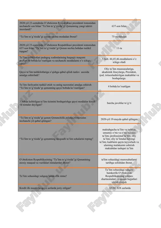 “ta’lim to’g’risida”gi qonunning qaysi bobida ko’rsatilgan? 4 bobda ko’rsatilgan 3 bobda keltirilgan ta’lim tizimini boshqarishga qaysi moddalar kiradi va nimalar deyilgan? barcha javoblar to’g’ri “ta’lim to’g’risida”gi qonun qonunchilik palatasi tomonidan nechanchi yil qabul qilingan? 2020-yil 19-mayda qabul qilingan “ta’lim to‘g‘risida”gi qonunning maqsadli ta’lim sohalarini toping? maktabgacha ta’lim va tarbiya; umumiy o‘rta va o‘rta maxsus ta’lim; professional ta’lim; oliy ta’lim; oliy ta’limdan keyingi ta’lim; kadrlarni qayta tayyorlash va ularning malakasini oshirish maktabdan tashqari ta’lim oʻzbekiston respublikasining “taʼlim toʻgʻrisida”gi qonunining asosiy maqsad va vazifalari nimalardan iborat? ta'lim sohasidagi munosabatlarni tartibga solishdan iborat. ta’lim sohasidagi xalqaro hamkorlik nima? ta’lim sohasidagi xalqaro hamkorlik o‘zbekiston respublikasining xalqaro shartnomalari va qonun hujjatlari ishlab chiqish kredit ilk marotaba qaysi asrlarda joriy etilgan? xviii-xix asrlarda oliy ta’lim muassasalarida o‘quv jarayoniga kredit-modul tizimini joriy etishning tashkiliy masalalariga taalluqli hujjatlar namunalarini tasdiqlash to‘g‘risida”gi buyruq qachon imzolangan? 2018-yil 26-sentabr yakuniy nazorat savollari qaysi tuzilma tomonidan tuziladi? tegishli kafedralar tomonidan seminar, amaliy …
