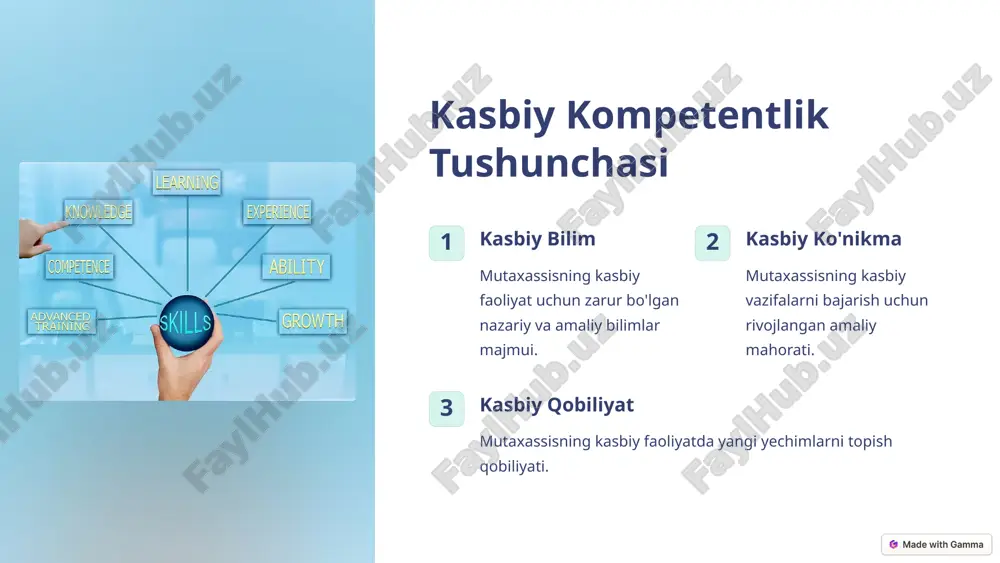 axsus o'quv dasturlari va tadbirlarni tashkil etish. 6 kasbiy kompetentlikni oshirish omillari ta'lim va o'qitish mutaxassislarning kompetentlik darajasini oshirish uchun ta'lim dasturlari va o'quv kurslari. nazorat va ko'rsatmalar rahbarlar, mentorlar va boshqa mutaxassislarning bilimlari, tajribalari va ko'rsatmalari. amaliy tajribalar mutaxassislarning yangi vazifalar, loyihalar yoki kasb-hunar sohasidagi amaliy faoliyatlari. motivatsiya va rag'batlantirish mutaxassislarni kasbiy yutuqlarga erishishlari uchun rag'batlantirish va rag'batlantirish choralari. 7 kasbiy kompetentlikni oshirish usullari malakali mutaxassislar bilan hamkorlik tajribali mutaxassislardan bilim va ko'nikma olish orqali o'z kompetentligini oshirish. kasbiy bilimlarni doimiy yangilash soha bo'yicha mavjud bo'lgan yangi nazariy va amaliy bilimlarni o'rganib borish. kasbiy amaliyotni kengaytirish yangi vazifalar, loyihalar, sohalar bo'yicha amaliy tajriba to'plash va kompetentlikni oshirish. 8 kasbiy kompetentlikni diagnostika qilish kompetentlik komponentlari baholash mezonlari baholash usullari kasbiy bilimlar nazariy bilimlar darajasi testlar, intervyular kasbiy ko'nikma amaliy mahorat darajasi kuzatuv, loyihalar, amaliy vazifalar kasbiy tajribalar ish tajribasi, muammolarni hal etish qobiliyati portfellar, muammoli vaziyatlar kasbiy shaxsiy sifatlar kasbiy …