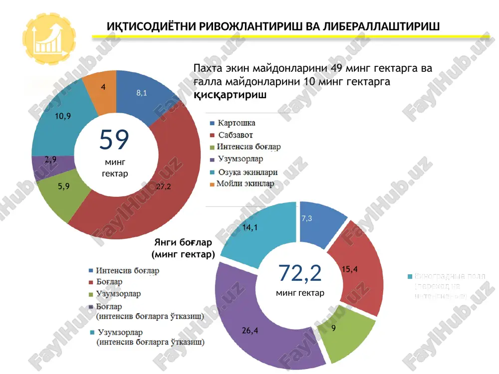 ф. а. мухтаров 15 000 та арзон уй-жой қуриш 415,3 км ичимлик суви 219,5 км электр энергияси 316,9 км табиий газ қувурлари 291 км ички йўллар 134 та бозорлар ижтимоий соҳани ривожлантириш қишлоқ жойларда: 86 та янги автобус йўналишини жорий этиш 537 та замонавий автобус харид қилиш 13 та автостанцияларни қуриш ва реконструкция қилиш жамоат транспортида электрон тўлов тизимини жорий этиш ижтимоий соҳани ривожлантириш 63 та супермаркет 139 та минимаркет 40 та гипермаркет қуриш ижтимоий соҳани ривожлантириш 90 та мактабни капитал таъмирлаш 268 та мактабни реконструкция қилиш 9 та янги мактаб қуриш 91 та коллежни капитал таъмирлаш 44 та коллежни реконструкция қилиш ижтимоий соҳани ривожлантириш 367 та умумтаълим мактабининг моддий-техника базасини мустаҳкамлаш 135 та ўрта махсус, касб-ҳунар таълими муассасасининг моддий-техника базасини мустаҳкамлаш хавфсизлик, миллатлараро тотувлик ва диний бағрикенгликни таъминлаш, вазмин, ўзаро фойдали ва конструктив ташқи сиёсатни амалга ошириш хавфсизлик, диний бағрикенглик ва миллатлараро тотувликни таъминлаш вазмин, ўзаро фойдали ва конструктив …