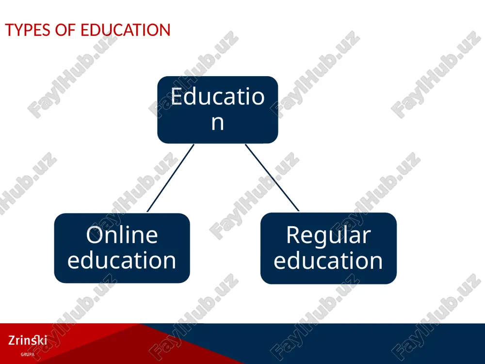 sroom education” (f2f ili face-to-face), - ict based education – ict supported teaching and learning. - blended (mixed learning) (50:50, 75:25…) - 100% online and asynchronous educational process distance learning - implies all forms of teaching and learning where students and mentors are geographically separated online distance learning - refers to a particularly online environment where teaching and learning takes place with the help of computers as a communication medium terminology lms (learning management system): software application for the administration, documentation, tracking, reporting and delivery of educational courses or training programs vle – virtual learning environment – synonym for lms mooc (massive open online course) - a course of study made available over the internet without charge to a very large number of people. mooc example image5.png image3.png /docprops/thumbnail.jpeg