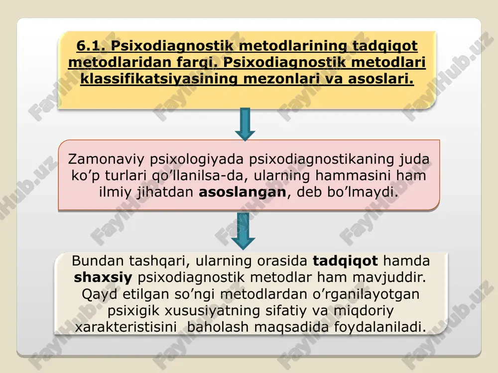 d.atkinson va nemis olimi x.xekxauzenlar hisoblanadi. ularning fikricha, odamda turli ishlarni bajarishini ta’minlovchi asosan ikki turdagi motiv bor: muvaffaqiyatga erishish motivi hamda mag’lubiyatdan qochish motivi. 6.3. psixodiagnostikaning turli guruh metodlarining imkoniyatlari, yutuqlari va kamchiliklari hamda xalq xo’jaligini yuksaltirishda psixodiagnostik metodlarning o’rni. anglanmagan ijtimoiy xulq motivlari psixologiyada ijtimoiy ustanovka (inglizcha “attitud”) hodisasi orqali tushuntiriladi. ustanovka – bu ibora psixologiyada inson xatti-harakatining anglanmagan programmasi sifatida tushuniladi. elementar ustanovkalar (set) – oddiy, kundalik ehtiyojlar asosida ko’pincha ongsiz tarzda hosil bo’ladigan ustanovkalar. kognitiv qism – bu shaxsdagi attityud obyektiga nisbatan bilimlar, uning odam tomonidan anglanishidir. makro bosqichda (siyosat va iqtisod sohalarida); o’rta bosqich (ijtimoiy tashkilotlar) mikro bosqich (guruhlar ichida) shaxs darajasida (“men” tarkibida) ijtimoiy-psixologik ta’sir amaliy psixologiyaning muhim masalalaridan biridir. ijtimoiy ta’sir bir necha bosqichlarda ro’y beradi: e’тiboringiz uchun raхмат!