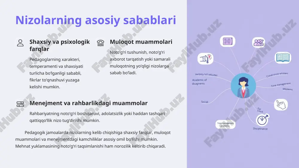 boshqalarni ham tinglashi kerak. muloqotda ochiqlik va halollik muhim. neytral moderator muloqot jarayonida neytral moderator yoki rahbar aralashib, kelishuvga erishishga ko‘maklashishi mumkin. bu adolatni ta'minlaydi. samarali muloqot nizolarni hal qilishning asosiy usulidir. ochiq, halol va hurmat asosida muloqot qilish muhimdir. har bir tomon o‘z fikrini erkin ifoda etishi kerak. * rahbariyatning boshqaruvdagi roli adolat rahbar adolatli va neytral bo‘lishi, har ikkala tomonning manfaatlarini hisobga olishi kerak. profilaktika jamoada ijobiy muhit yaratish va nizolarni oldini olish uchun profilaktik chora-tadbirlarni qo‘llash lozim. rahbariyat nizolarni boshqarishda muhim rol o‘ynaydi. rahbar adolatli va neytral bo‘lishi, har ikkala tomonning manfaatlarini hisobga olishi kerak. rahbar jamoada ijobiy muhit yaratishi zarur. * stressni boshqarish va psixologik yordam treninglar o‘qituvchilarga stressni kamaytirish uchun treninglar o‘tkazish foydali bo‘lishi mumkin. maslahatlar psixologik maslahatlar berish jamoa a’zolariga o‘z his-tuyg‘ularini boshqarishda yordam beradi. boshqaruv jamoa a’zolari o‘z his-tuyg‘ularini boshqarishni o‘rganishlari kerak. stressni boshqarish va psixologik yordam nizolarni kamaytirishda muhim ahamiyatga ega. o‘qituvchilarga …