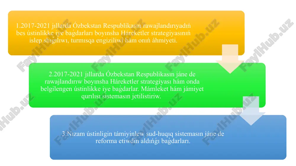 ǵa keltiriw degeni. sebebi tek qáddi-qáwmeti tik, fizikalıq jaqtan kúshli hám salamat, ruwxıy jaqtan tetik, aqılıy jaqtan jetik ul-qızlar ǵana kámillikke dawager boladı. 2 úshinshi baslama keleshegimiz iyeleriniń házirgi informaciya texnologiyaları ásirinde zamanǵa say jasawına imkaniyat jaratadı. 3 tórtinshi baslamaníń tiykarı, joqarı talǵam, joqarı parasatqa iye, fizikalıq jaqtan salamat, zamanagóy informaciya texnologiyaların puqta iyelegen jaslarımız. bilim, sananı qáliplestiriw deregi bolsa – kitap. olsız kámalatqa, aǵartıwıshılıqqa, mánewiyatqa erisip bolmaydı. 4 hayal-qızlardı jumıs penen támiyinlewge qaratılǵan besinshi baslamaníń áhmiyeti de sheksiz. onıń negizinde jámiyette hayal-qızlar óz ornına, abıroyına iye bolsın degen iygilikli maqsetler jámlengen. bul gender teńligi, múnásip miynet tárbiyası, hayallarımızdı miynetke dos etiw ushın birlemshi sharayat bolǵan jańa jumıs ornı degeni. 5 bes baslama – jeke insan kámalatı ushın zárúr bolǵan 5 áhmiyetli faktordı, ózgeshelik, qásiyet, pazıyletti qáliplestiriw ushın birden bir mákanda barlıq zárúr shárt-sharayatlardı jaratıw degendi ańlatadı. bes baslama – “jurtımızǵa xızmet etiwde hújdanlı, insaplı hám hadal bolıwımız shárt!”, dep …