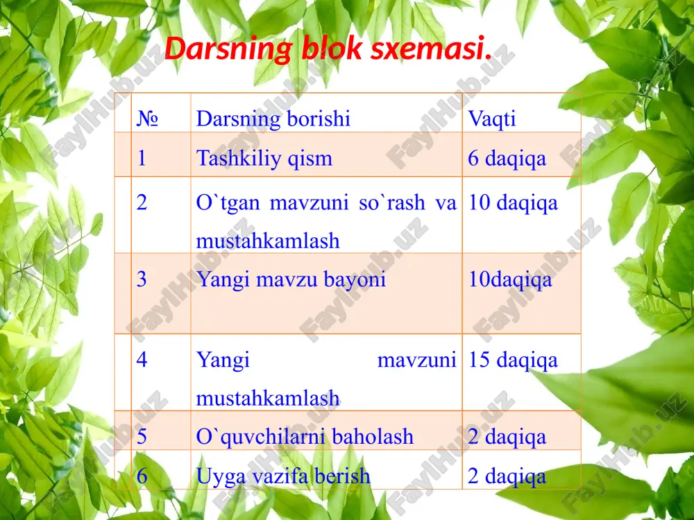 ii. o`tilgan mavzuni takrorlsh: o`tilgan mavzu 40dan 49 gacha bo`lgan sonlar “hushyor bo`l” ta`limiy o`yini va “matematik estafeta ” orqali mustahkamlanadi. 20+20= 49-9= 40+2= 47-7= 40+3= 40+5= 40+5= 43-3= 40+9= 45+3= 37-7= 40+7= o`nliklar birliklar ellik bir 5 1 2 ellik ikki 3 ellik uch 4 ellik to`rt 5 ellik besh 6 ellik olti 7 ellik etti 8 ellik sakkiz 9 ellik to`qqiz iii . yangi mavzu bayoni: o`quvchilar bugun sizlar bilan 50dan 59gacha bo`lgan sonlar bilan tanishamiz va ularga doir misol va masala ishlaymiz. avvalo,50da 59gacha bo`lgan sonlarni tartib bo`yicha joylashtirib olamiz. so`ngra xona birliklariga to`xtalamiz. 50 51 52 53 54 55 56 57 58 59 o`nliklar birliklar ellik bir 5 1 2 ellik ikki 3 ellik uch 4 ellik to`rt 5 ellik besh 6 ellik olti 7 ellik etti 8 ellik sakkiz 9 ellik to`qqiz o`quvchilar sonlarni she`riy usulda tanishtiradilar: 50-besh o`nlikdan iborat yuzning yarmi ellikman 51-o`rtog`imga qo`shib …