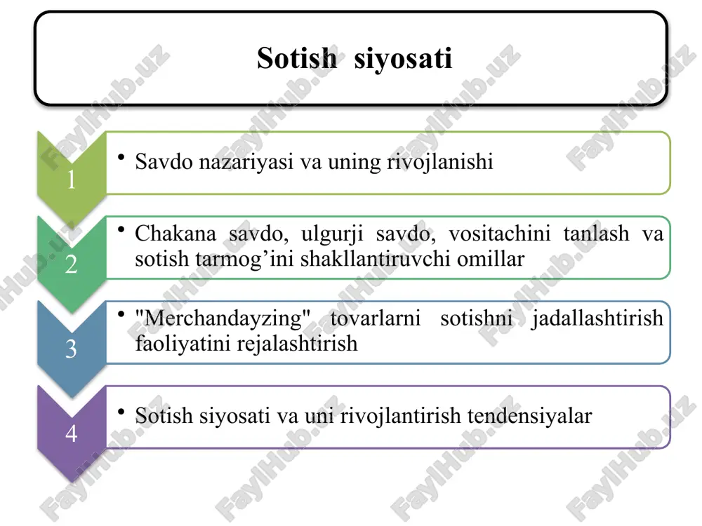 ortiqchaligiga ega bo‘lgan mamlakatlar aynan ushbu yo‘nalishlarga ixtisoslashadilar. shu bilan birga, don yetishtirish va chorvachilik bilan shug‘ullanadigan mamlakatlarda ko‘proq yer resurslari kerak bo’ladi va ular shu yo‘nalishga ixtisoslashgan bo’ladilar. 50-yillarda «leontev paradoksi» yuzaga keldi. v.leontev aqsh kapitali ortiqcha bo’lgan mamlakat bo’lishiga qaramasdan, 1947- yilda kapital talabchan emas, balki mehnat talabchan mahsulot eksport qilganligini ko‘rsatib berdi, ya’ni, xeksher-olin konsepsiyasiga zid keladigan vaziyat yuzaga keldi. keyingi tadqiqotlar esa aqshda kapitaldan ko‘ra yer va ilmiy texnik mutaxassislar nisbiy ortiqcha ekanligi tasdiqlandi. aqsh ishlab chiqarilishida aynan shu omillar ko‘proq foydalaniladigan tovarlarning sof eksportyori bo’lib chiqdi. 1948-yil amerikalik iqtisodchilar p. samuelson va v.stolperlar xeksher-olin konsepsiyasini takomillashtirishdi. ulaming nazariyasi bo‘yicha xalqaro savdo - ishlab chiqarish omillari bilan ta’minlanganlik darajasidan notekislik, texnologiyalarining bir-biriga mosligi, raqobatning rivojlanishi va mahsulotlarning harakatchanligi kabi sharoitlarda mamlakatlar o‘rtasidagi ishlab chiqarish omillari narxlari tenglashadi. sotish siyosati iste’mol tovarlarini yetkazib berishning ehtimol tutilgan varintlari taxlili va uning maxsulot taqsimotining xamma shaxobchalarida eng yuksak xo’jalik …