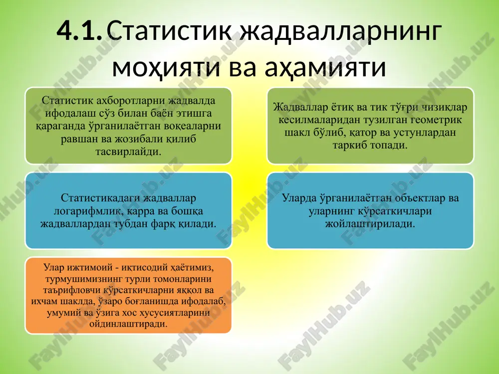 ҳаёт ҳақидаги маълумотларни шартли олинган меъёрда тузилувчи ҳар хил геометрик шакл ва чизиқлар, предметларнинг тасвирлари (суратлари) ҳамда географик хариталарда нишонланган шартли белгилар ёрдамида тасвирлаш тушунилади. статистик маълумотларни графикларда тасвирлаш натижасида уларни соддалаштириш, аёнлаштириш, умумлаштириш, якунлаштириш ва пировардида тасаввуримизни бойитиш каби муҳим фазилатларга эга бўламиз 4. графикларнинг турлари ва асосий элементлари. графиклар тузилиш шакли ва қандай жараёнларни тасвирлаши жиҳатидан ҳар хил турларга, таснифий гуруҳларга бўлинади. қуйида уларнинг турлари тасвирланган. статистик график турлари диаграммалар статистик хариталар таққослаш диаграммалари тузулма диаграммалари динамика диаграммалари картодиаграммалар марказграммалар боғланиш диаграммалари картограммалар чизиқли диаграммалари устун ёки тасмасимон диаграммалари полигонлар ва гистограммалар шартнома (режа) бажаришини текшириш диаграммалари спирал шаклли диаграммалари секторли диаграммалар тўғри бурчак ёки квадратли диаграммалар доирали диаграммалари тасвирли диаграммалар эътиборингиз учун раҳмат! image1.jpeg