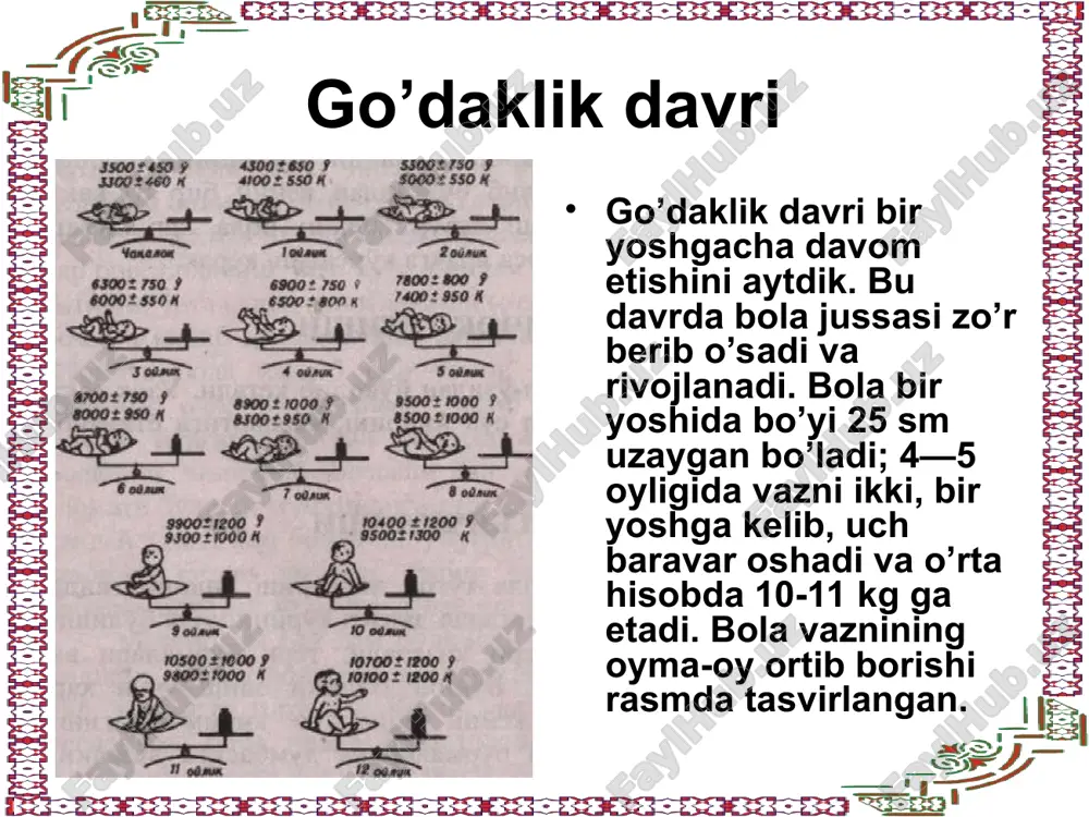 tish chiqishi normal, hech qanday kasallik alomatlarisiz kechadi, ba’zan, tishi chikayotgan bola injiq bo’lib qoladi; darmonsizlanish, uyqusizlik, harorat ko’tarilishi, ich ketishi va boshqalar kuzatilishi mumkin. muskul sistemasi hali etarli rivojlanmagan bo’ladi, lekin go’dak o’sa borgani sari u tobora takomillashib, birmuncha kuchli, chidamli bo’lib koladi. 3-4 oyga borib, muskullar kamrok bukiladi, shu boisdan go’dakning bukilgan qo’l va oyoklari yozila borib, qad-komati sekin-asta o’zgaradi. bolani muntazam badantarbiya kildirilganda muskullari juda to’g`ri va bekamu ko’st rivojlanadi. chaqaloqlik (tug‘ilganidan boshlab bir-ikki oylikkacha). bola ko‘pchilik jonivorlarning bolasiga qaraganda ancha ojiz tug‘iladi. u nisbatan cheklangan xulq-atvor, tashqi olamga moslashishning muqarrar-reflektor shakllari jamg‘armasiga ega bo‘ladi. tug‘ma xulq-atvor shakllarining kamligi bola kuchsizligini emas, kuchini tashkil etadi – u deyarli cheksiz aqliy rivojlanish, xulq-atvorning yangi shakllariga ega bo‘lishning yangi tajribalarini o‘zlashtirish imkoniga sohib bo‘ladi. chaqaloq rivojlanishining farqli xususiyatlari shuki, uning analizatorlari faoliyati somatik (jismoniy) harakatlarga qaraganda tezroq shakllanadi. shu asosda munosabat refleksi rivojlanadi va xilma-xil shartli reflektor aloqalari shakllana …