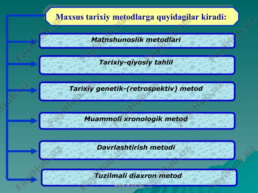nologik metod keng mavzularni qator tor muammolarga bo’lishni taqozo qiladi. ularning har biri xronologik ketma-ketlikda ko’rib chiqiladi. bu metod materialni (tizimlashtirish va turkumlashtirish metodlari bilan birgalikda tahlilning 1-bosqichida) va uni yig’ishda hamda tarix bo’yicha ish matnining ichida bayon qilishda foydalaniladi. www.arxiv.uz www.arxiv.uz sinxron metod xronologiya metodi jamiyatda yuz berayotgan voqealarni bir vaqtda o’rganish xronologiya vaqt birligida tarixiy materialni bayon qilish diaxron metod- davrlashtirish metodidir www.arxiv.uz www.arxiv.uz 2. retrospektiv metod, “qoldiqlar metodi” tarixiy bilim retrospektiv (retro-lotincha orqaga va speci-qarayman) tusda namoyon bo`ladi. chunki u voqealar amalda sababdan oqibatga tomon rivojlanishiga qaratilgan. tarixchi oqibatdan sababga tomon yuradi, bu bilish qoidasi har qanday holda so`zsiz yuz beradi. alohida olingan holda keying o`zida oldingini aks ettiradi. www.arxiv.uz www.arxiv.uz retrospektiv metod, “qoldiqlar metodi” o’rganilayotgan tafakkur jarayonini yoki voqeani tushunish uchun uni taraqqiyotini boshlanishidan nihoyasigacha kuzatib borish lozim. oldin o`tganni tushunish va baholash uchun rivojlanishning yanada yuqoriroq bosqichidir oldingi bosqichni boshqa bosqichlar bilan aloqasi bilangina emas, …