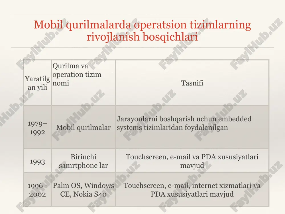 mobil texnologiyalar - Page 2