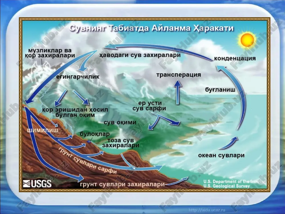 nishi sababli bulardagi suv, grun suvlaridan farqli o’laroq, xar tarafga oqishi, pastga oqishi yoki yuqoriga ko’tarilishi mumkin. yer ostida hosil bo’lgan bo’shliq - karstlardagi suvlar karst suvlari deyiladi. bu suvlar tog’ jinslarida gorizontal va vertikal yunalishda xarakat qilib, tutash oqimlar hosil qiladi. karst suvlari yuzaki suvlar bilan o’ziga xos aloqasi bilan ajralib turadi. ko’p xollarda yuzaki suvlar o’z xarakati davomida karst rivojlangan maydonlarga kelib, yer ostiga singib ketadi, so’ngra tog’-yonbag’irliklaridan, daryo qirg’oqlaridan mo’l suvli buloqlar tarzida yer yuzasiga chiqadi.