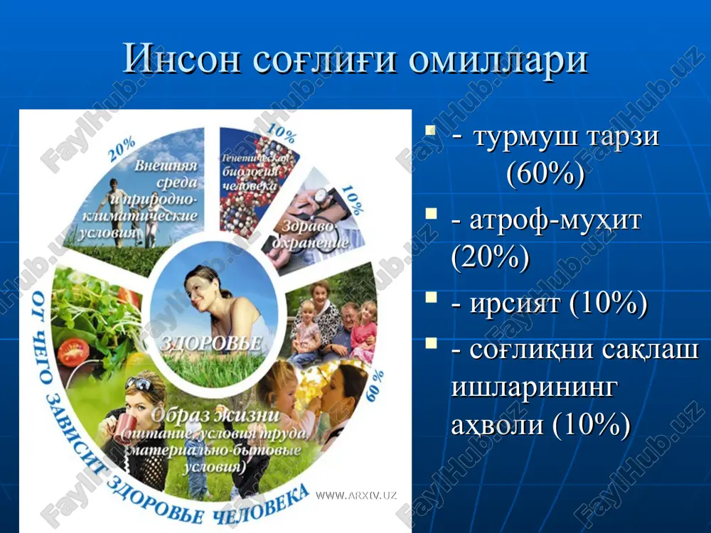 ва мия деградациясининг ривожланишини камайтиради. www.arxiv.uz www.arxiv.uz соғлом турмуш тарзининг 5- асосий қоидаси соғлом уйку: салқинрок хонада (17-18ºс) ухлашга одатланинг. гап шундаки, танадаги модда алмашинуви атроф ҳароратига боғликдир. ақлий ва жисмоний меҳнатни уйқудан 1 соат олдин, овқатлнишни эса 2 соат олдин тўхтатинг. иложи борича бир хил пайтда ухлашга одатланинг ва 8 соатдан кам ухламасликга ҳаракат қилинг. шу кўрсатгичларга етарли амал қилсангиз асаб тизими фаолияти яхшиланади. www.arxiv.uz www.arxiv.uz бундай ухлаш эса мутлақо мумкин эмас www.arxiv.uz www.arxiv.uz соғлом турмуш тарзининг 6-асосий қоидаси муҳаббат ва меҳрибонлик. ёшликни сақлаб туришга муҳаббат ёрдам беради. шунинг учун ўз жуфтингизни топинг. иммун тизимининг мустаҳкамланишига бахт гормони (эндорфин) сабабчи бўлади. www.arxiv.uz www.arxiv.uz соғлом турмуш тарзининг 7-асосий қоидаси ақлий меҳнат ақлий меҳнат билан фаол шуғулланинг – шунда ақлий қобилият ёш ўтган сари секинроқ деградацияга учрайди, бу эса ўз навбатида юрак ҳамда қон томир тизими ишини фаоллаштиради. www.arxiv.uz www.arxiv.uz соғлом турмуш тарзининг 8-асосий қоидаси вақти-вақти билан ўзингизни мазали овқатлар билан …