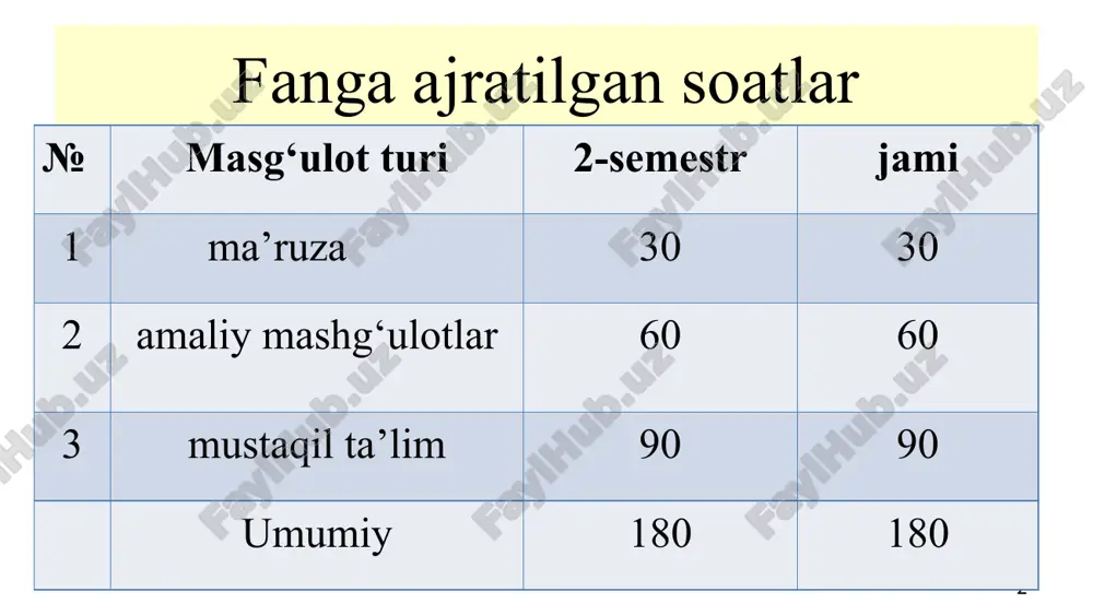 xalqni ham, davlatni ham boqadi. men takror bo‘lsa ham, aytishdan hech qachon charchamayman, ya’ni, xalq boy bo‘lsa, davlat ham boy va qudratli bo‘ladi. o‘zbekiston respublikasi prezidenti sh. mirziyoyev 1. tadbirkorlikning shakllanishi va rivojlanishi tarixi. fanning asosiy maqsadi fanning vazifasi talabalarga tadbirkorlikning mohiyati, ularning milliy iqtisodiyotimizni rivojlan-tirishdagi urni va aholining bandlik muammosini hal etishdagi roli to‘g‘risida nazariy hamda amaliy bilimlar berishdan iboratdir. talabalarga mamlakatimizda tadbirkorlikni rivojlantirishning o‘ziga xos xususiyatlarini, tadbirkorlikning tashkiliy-huquqiy asoslari hamda ularni davlat tomonidan qo‘llab-quvvatlash masalalari, tadbirkorlik faoliya-tini tashkil etish, rejalashtirish, boshqarish, ularning moliyaviy faoliyati va kredit bilan ta’minlash shakllari, tadbirkorlik sub’ektlari-ning bank, soliq va audit bilan bo‘ladigan aloqalari, axborot bilan ta’minlash usullari va iqtisodiy samaradorligini oshirish yo‘llarini talabalarga o‘rgatishdan iboratdir. bu tushunchalarni hozirgi ma’nosida birinchi bo’lib xvii asr oxiri va xviii asr boshlarida ingliz iqtisodchisi richard kantilon qo’llagan edi. uning fikricha, tadbirkor tavakkalchilik sharoitida faoliyat ko’rsatuvchi kishidir. shu boisdan u yer va mehnat omilini iqtisodiy farovonlikni belgilab beruvchi …