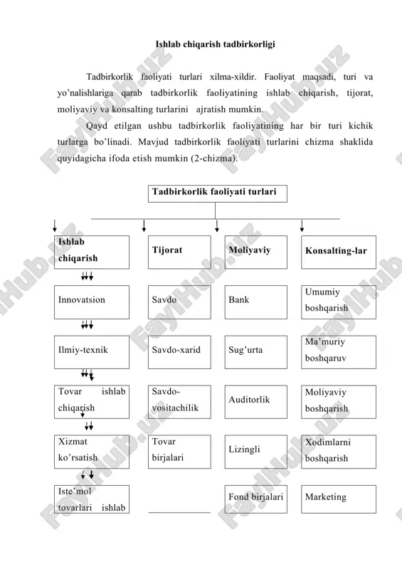tijorat sohasini ham qamrab olishi mumkin. shuningdek moliyaviy tadbirkorlik mustaqil bank va sug’urta muassasalari shaklida ham faoliyat ko’rsatadi. moliyaviy bitim tadbirkorlik faoliyatining ilgarigi turlariga qaraganda kamroq samara beradi. bu ko’rsatkich 5-10%ni tashkil etadi. keyingi vaqtda o’zbekistonda tadbirkorlik faoliyati​ning konsalting (maslahat) turi rivojlanmoqda. bu tadbir​korlik turi ko’p yo’nalishlardan iborat bo’lib, kelajakda yaxshi rivojlanib ketishiga jahon iqtisodiyoti taraqqiyoti guvohlik beradi. ishlab chiqarish tadbirkorligining mohiyati. tadbirkor​lik faoliyati turlari nisbatan mustaqil bo’lib, bir-birini to’ldirib keladi. tadbirkorlik faoliyatining barcha turlarini belgilab beruvchi ishlab chiqarish tadbirkorligi​ning ustuvorligini tan olish kerak. innovatsion, ilmiy-texnik faoliyat, tovarlarni bevosita ishlab chiqarish, xizmat ko’rsatish va shu sohadagi axborot bilan ishlash faoliyati ishlab chiqarish tadbirkorligi​ga kiradi. ishlab chiqarish bilan shug’ullanmoqchi bo’lgan har bir ishbilarmon tadbirkorlik faoliyatining qaysi turi bilan shug’ullanishini, qanaqa mahsulot ishlab chiqarishini, qanday xizmat ko’rsatishini oldindan belgilab olishi lozim. shu ish amalga oshgandan keyin tadbirkor marketing bilan shug’ullanadi. tovarga bo’lgan talabni bilish maqsadida u tovarning potentsial iste’molchilari, haridorlari, ulgurji va …