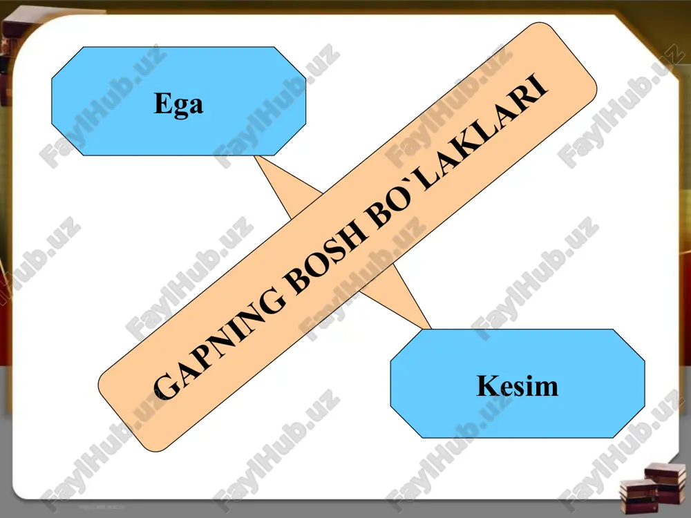 ldiradi. masalan: delьfin – baliq. kaptar - parranda. 4. kesimdan anglashilgan belgining egasini bildiradi: abdullatif - padarkush. bozorboy - saxiy. suv tiniq. havo sovuq. 5. mavjudlik sub’ktini bildiradi: mexmonlar bor. 6. miqdor sub’ektini bildiradi: bolalar to’rtta. 7. qiyoslanuvchi sub’ektni bildiradi: ukasi akasidan esliroq. 8. ob’ekt ma’nosini bildiradi: uy quruvchilar tomonidan ko’rildi. ega vaziyatidagi sintaktik shakl umumlashgan namuna sifatida bir muncha morfologik shakllarda namoyon bo’la oladi: 1. bosh kelishikdagi ot bilan: sayfi soqievich dumboq qo’lini siladi. 2. bosh kelishikdagi ot o’rnida almashib kelgan olmosh bilan: u hayoliga kelgan bema’ni fikrdan o’zi kuldi. 3. harakat nomi bilan: erta turish foydali. 4. so’z birikmasi shakli bilan: xotinsiz o’tish-hato, bolasiz o’tish-jafo. 5. otlashgan sifat bilan: yaxshilar ko’paysin. 6. otlashgan son bilan: 234-mening orqamdan yursin.uchinchisi qochdi. 7. otlashgan sifatdosh bilan: qimirlagan qir oshar. 8. otlashgan taqlid so’z bilan: tomdan oshib tushayotgan tiniq suvlarning shildir-shildiri dillarga orom beradi. 9. otlashgan undov bilan: atrofni qo’shinlarning urasi tutib …
