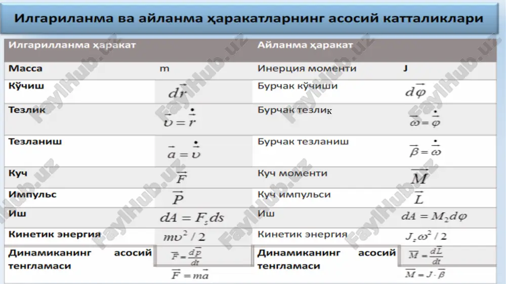 b bir tekis τ=0.1 kg/m chiziqli zichlik bilan taqsimlangan ? massasi m=10 kg va radiusi r=0.1 m bo‘lgan to‘liq sharni, uning og‘irlik markazi orqali o‘tuvchi o‘qqa nisbatan inersiya momenti aniqlansin ? massasi m=0.5 kg bo‘lgan ichi bo‘sh sharning urinmaga nisbatan inersiya momenti aniqlansin ? sharning tashqi radiusi r=0.02 m, ichki radiusi esa r=0.01 m. radiusi r=20 sm va massasi m=100 g bo‘lgan ingichka bir jinsli halqaning uning markazidan o‘tib, halqa tekisligida yo‘tuvchi o‘qqa nisbatan inersiya momenti topilsin ? diskni diametri d=20 sm, massasi esa m=800 g. diskni uni biror bir nuqtasini radiusi o‘rtasidan disk tekisligiga perpenendikular ravishda o‘tkazilgan o‘qqa nisbatan inersiya momentini aniqlang ? tomonlari a=10 sm va b=20 sm bo‘lgan yupqa plastinkani uning massa markazidan o‘tuvchi va katta tomoniga parallel o‘qqa nisbatan inersiya momenti topilsin. plastinani massasi butun yuzasi bo‘ylab tekis taqsimlangan bo‘lib massa zichligi σ = 1.2 kg/. radiusi r=20 sm va massasi m=7 kg bo‘lgan disk tenglamaga …