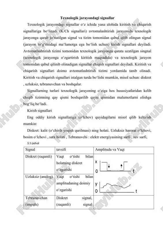 hurish/ o‘chirish. · uzluksiz: klapanlarni o‘zgarishini boshqarish ochish/yopish. o‘tkazgichlarning chiqish kuchlanishlarini o‘zgarishi. · fluktiatsion: dvigatel ishlash bosqichlarini o‘zgartirish. 3.1-rasmda suvni isitish jarayonida xar hil turdagi signallarning kirish hamda chiqish signallari ko‘rsatilgan. hamda suvning satxini , sarfini va energiya sarfini boshqaruvchi tizim qoyilgan. 3.1-rasm. suv isitish vaqtida signallarni qayta ishlash. xulosa o`rnida turli hil turdagi (tipdagi) texnologik jarayonlar, tenologik jarayonlarning sinflanishi , ularning o‘ziga hos tomonlari bilan qo‘llanilishga asoslangan operatsiyalar va avtomatlashtirish jarayonlari , avtomatlashtirish jarayonida qo‘llanilishi zarur bo‘lgan amallar, avtomatlashtirishning avfzalliklari , signallar bilan ishlashda qulayliklari va sinflanishlarini o`rganilib chiqildi deyish mumkin. avtomatlashtirish tizimi tuzulishi avtomatlashtirish tizimi uchta tizim ostiga bo‘linadi bular: · instrumental tizim osti · boshqaruv tizim osti · inson boshqaruvli tizim osti yuqorida keltirib o‘tilgan tizim ostilarining o‘zaro bog‘lanishi to‘g‘risidagi ma‘lumot 2- rasmda keltirilgan. 3.2- rasm. avtomatlashtirish tizimining eng sodda ko‘rinish instrumental quyi tizim. instrumental quyi tizim texnologik jarayon to‘g‘risida ma‘lumotlarni qabul qilib oladi. ( texnalogik jarayon …