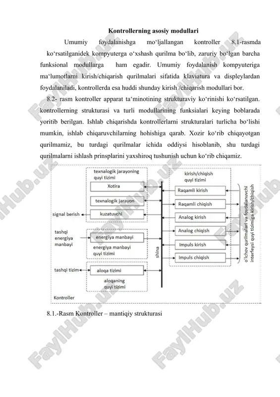 funksional modullarga elektro energiya uzatish, shuningdek funksional modular ya‘ni protsessor va boshqa asosiy qurilmalar o‘rtasidagi ma‘lumot almashuvini ta‘minlovchi kanal vazifasini ham bajaradi. oddiy shina o‘zining eng sodda ko‘rinishida shina yoki kanallar quyidagilarni uzatadi: · hamma funksional modullarga energiya (elektro energiya shinasi). · funksional modullarning adreslar xotirasi (adreslar shinasi). · ikki yo‘nalishda axborot almashinuvi (axborotlar shinasi). · o‘qish va yozishni boshqarish (boshqaruv shinasi). - aralashuv (xalaqit) va soat (maxsus shina). 8.3.- rasm ramaning ko‘rinishi. 8.4.- rasm shinalarni - fizik sturkturasi. 8.5.- rasm shinalarning - mantiqiy strukturasi. 8.6.- rasm funksional modul. shinadagi kanallar yoki linyalarning soni protsesserning arxitekturasidan (mikroprotsessor / kompyuter) ishlatiladigan kontrollerlardan kelib chiqqan bo‘ladi. funksional modular. funksional modullar aniq bir maqsadda xizmat qiladi, shuningdek protsessorli modul bilan axborot almashinish uchun shinaga ulanish imkoniyatiga ham ega. funksional modullarda odatda quyidagilar bo‘ladi: · xotira · kirish/chiqish · aloqa tizimi · himoya sxemasi. funksional modulning yuqori qismi shina interfeysining elektron sxemasiga, shuningdek modulning …