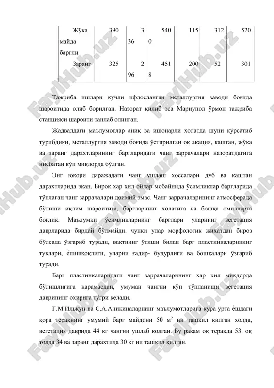 қоқлиги, уларни ғадир- будурлиги ва бошқалари ўзгариб туради. барг пластинкаларидаги чанг заррачаларннинг хар хил миқдорда бўлишлигига қарамасдан, умуман чангни кўп тўпланиши вегетация даврининг охирига тўгри келади. г.м.илькун ва с.а.аникиналарнинг маълумотларига кўра ўрта ѐшдаги қора теракнинг умумий барг майдони 50 м2 ни ташкил қилган холда, вегетация даврида 44 кг чангни ушлаб қолган. бу рақам оқ теракда 53, оқ толда 34 ва заранг дарахтида 30 кг ни ташкил қилган. олиб борилган тажрибалар шуни кўрсатадики, металлургия заводи атрофида, хамда цемент заводлари атрофларидаги чанг заррачалари хар хил бўлган. металлургия заводи боғидаги дарахтлар хар гектар хисобига 18 тоннадан чангни ушлаб қолган. бошқа тадқиқотлардан маълум бўлишича қарамай ғар хил дарахтлардан иборат ўрмонзорлар гектарига 36 тонна чангни ушлаб қолар экан. г.м.илькун шуни таъкидлайдики, ўртача ўсимликлар вегетация даврида 40-60 тоннагача чангни ушлаб қоладилар. юқоридаги маълумотлар шуни кўрсатадики, саноат корхоналари томонидан атроф-муҳитни ифлосланишини олдини олишда, айниқса хавони чангдан тозалашда ўсимликларнинг ахамияти катта. ўсимликлар хавони чангдан тозаловчи табиий фильтр хисобланади. …