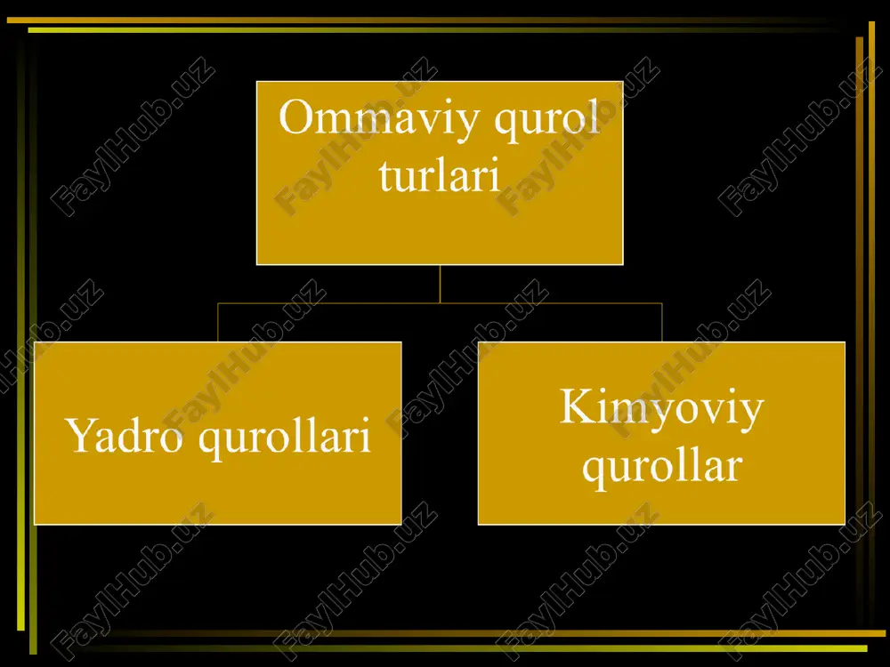 i kimyoviy birikmalar bo’lib, ular asosan zaxarli moddalar hisoblanadi. kimyoviy qurollarning kuchi ularning zaxarli xususiyatiga qarab belgilanadi. kimyoviy qurollar ximoyalanmagan odamlarni, xayvonlarni, o’simlik, yer, suv, xavo, inshoot, texnika va jamiki ko’rinadigan narsalarni zaxarlaydi. bunday qurollar asosan nafas yo’li, teri, oshqozon-ichak va yaralangan joylarda kon yo’li bilan ta’sir qilishi mumkin. kimyoviy qurollar — nishonga tez va uylangan maqsadga to’la erishish darajasi bo’yicha ta’sir etishiga qarab eng xavfli va qudratli qirg’in qurol hisoblanadi.chunki uning juda kichik dozasi xam juda qisqa vaqtda ta’sir etib hamma narsani zaxarlaydi. tarkibi kimyoviy qurollar shikastlash xususiyatiga kura: asabni pallajlovchi, (zoman, zarin, vilks), terini zaxarlovchi (iprit, azotli iprit), umumiy zaxarlovchi (sinil kislotasi, xlorsian) bo’guvchi (fozgen, difozgen), qaltiratuvchi (xloratsetofenon, adamsit), ruhiyatga ta’sir etuvchi (lsddietilamidlizirin kislotasi va bizet). zaxarlovchi moddalar zaxarlash xususiyatiga hamda taktik qo’llanishiga ko’ra quyidagi guruxlarga bo’linadi: o’ldiruvchi — viiks, zaryn, zoman, iprit, azotli iprit, sinil kislotasi, xlorsian, fozgen; kimyoviy qurollarni asoratlari kimyoviy qurollar ta’sir doirasi o’ta barqaror …