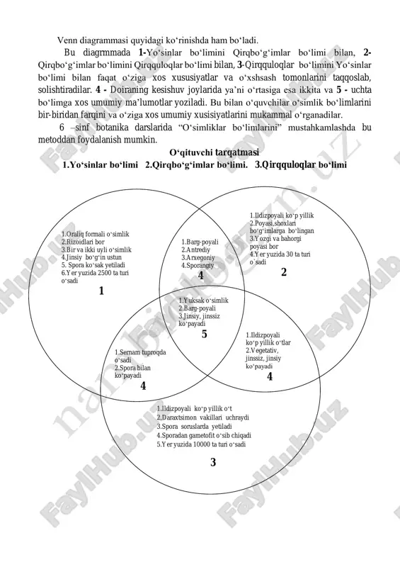 otik ip yoʻq 4.hujayra qobigʻida murein moddasi bor 5.hazm qiluvchi vakuolalar yoʻq 6. amitoz koʻpayadi 7. bakteriyalar va koʻkyashil suvoʻtlar 1 1.hujayrada yadrosi toʻliq shakllangan 2. jinsiy yoʻl bilan koʻpayadi. 3.hujayra markazi va mitotik ip mavjud. 4.plastida va mitoxondriyaga ega . 5.hazm qiluvchi vakuolalarga ega. 6. mitoz koʻpayadi. 7. oʻsimliklar, zamburugʻlar, hayvonlar 2 1.hujayradan tuzilgan 2. hujayrada dnk bor 3. jinssiz koʻpayadi 3 venn diagrammasi quyidagi koʻrinishda ham boʻladi. bu diagrmmada 1-yoʻsinlar boʻlimini qirqboʻgʻimlar boʻlimi bilan, 2- qirqboʻgʻimlar boʻlimini qirqquloqlar boʻlimi bilan, 3-qirqquloqlar boʻlimini yoʻsinlar boʻlimi bilan faqat oʻziga xos xususiyatlar va oʻxshsash tomonlarini taqqoslab, solishtiradilar. 4 - doiraning kesishuv joylarida ya’ni oʻrtasiga esa ikkita va 5 - uchta boʻlimga xos umumiy ma’lumotlar yoziladi. bu bilan oʻquvchilar oʻsimlik boʻlimlarini bir-biridan farqini va oʻziga xos umumiy xusisiyatlarini mukammal oʻrganadilar. 6 –sinf botanika darslarida “oʻsimliklar boʻlimlarini” mustahkamlashda bu metoddan foydalanish mumkin. oʻqituvchi tarqatmasi 1.yoʻsinlar boʻlimi 2.qirqboʻgʻimlar boʻlimi. 3.qirqquloqlar boʻlimi 1.sernam tuproqda oʻsadi …